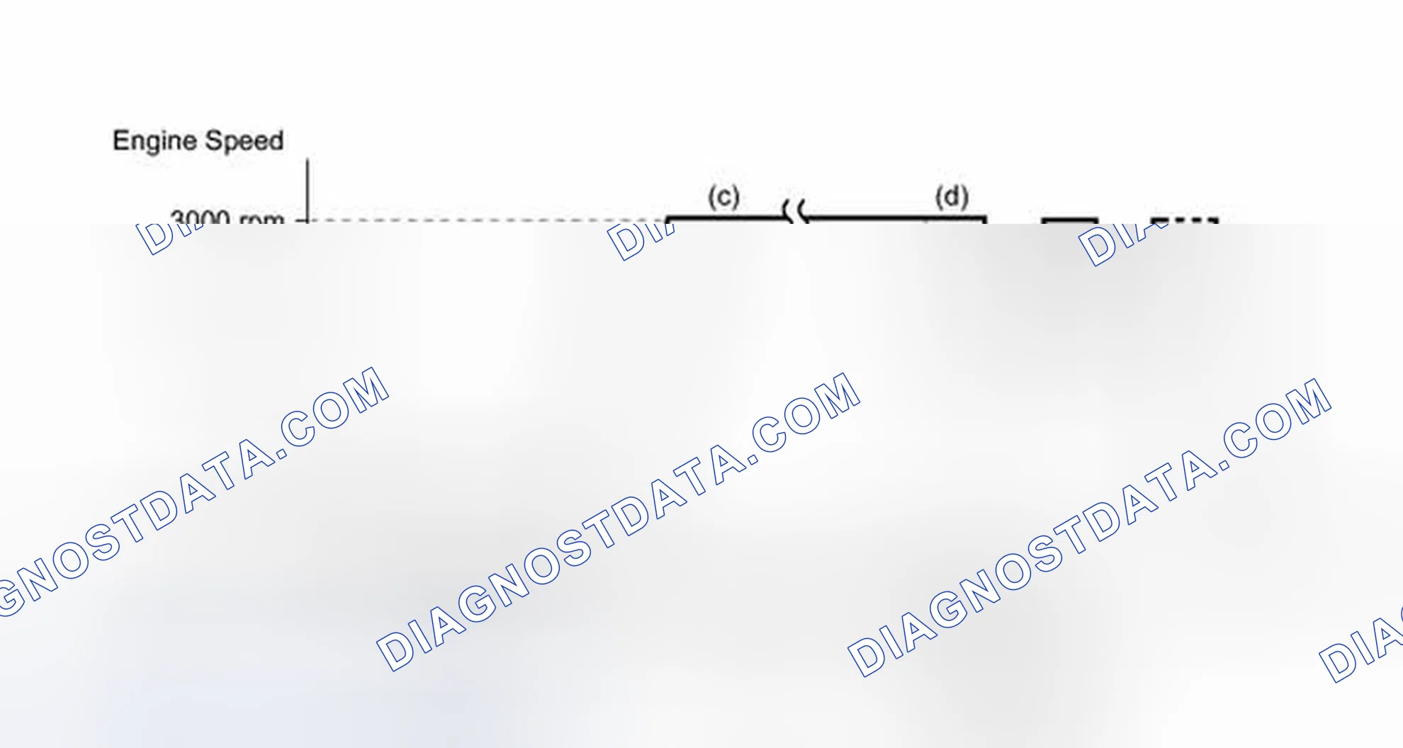 Scheme 573: CONDITIONING FOR SENSOR TESTING
