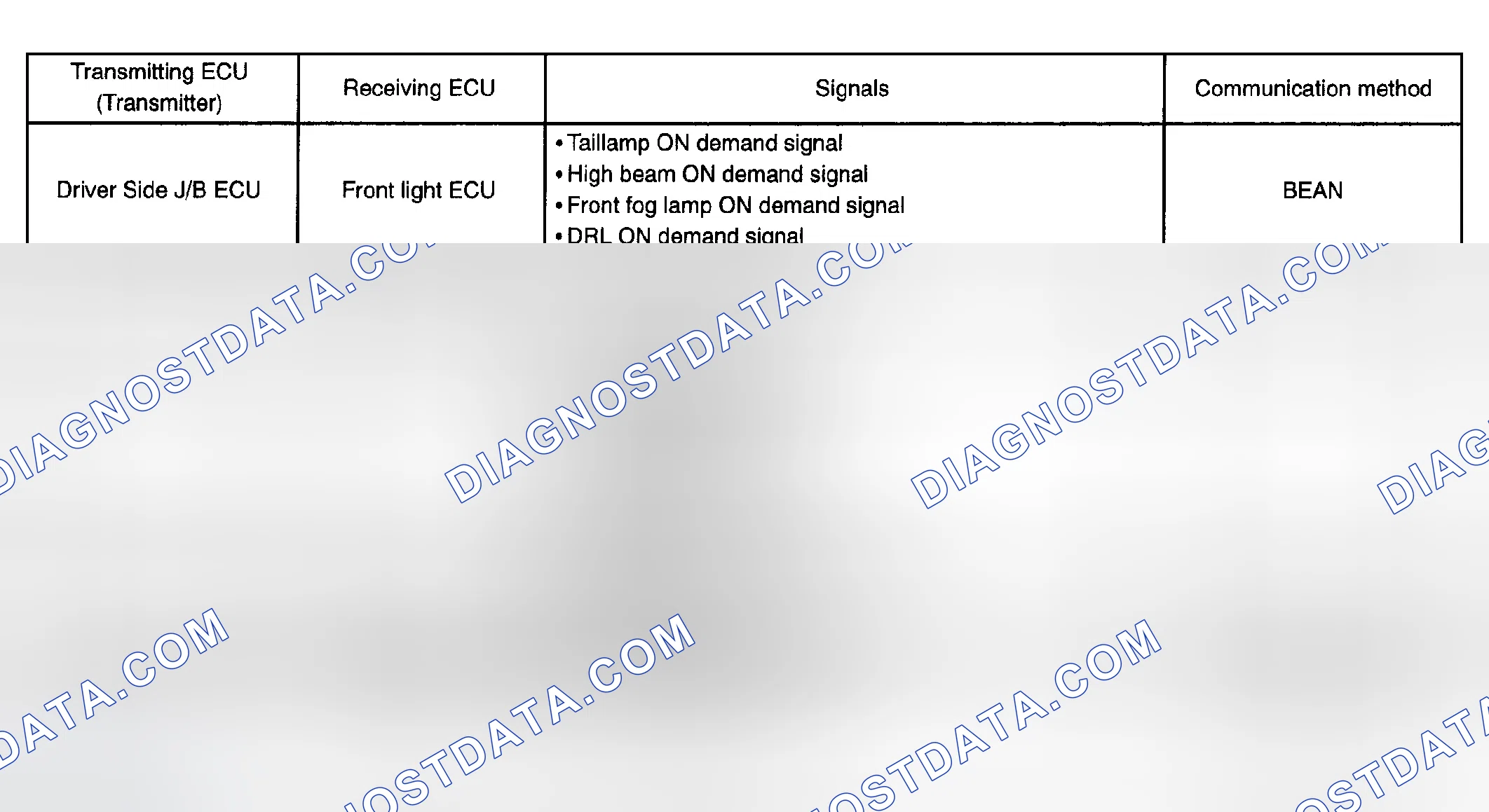 Scheme 11: Front lighting system