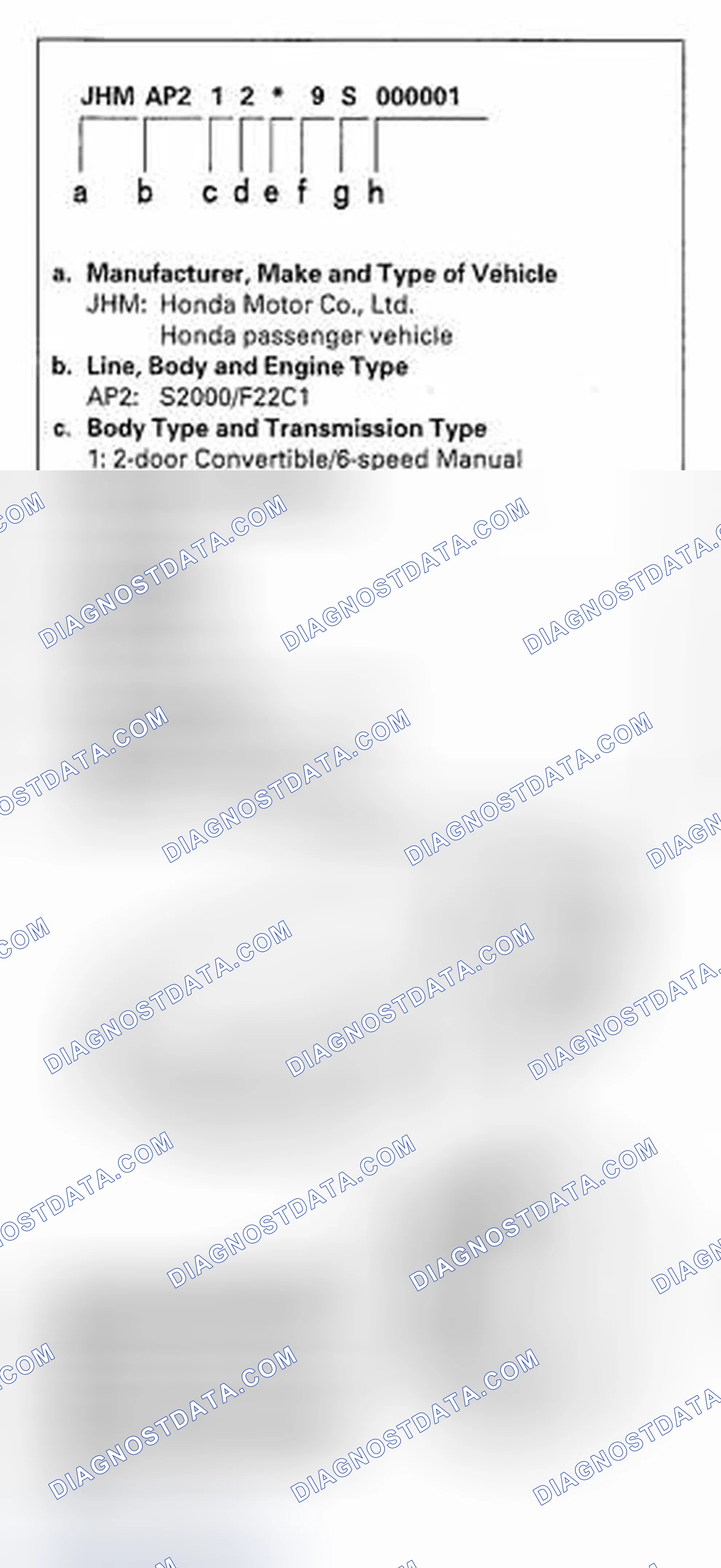 Scheme 37: Vehicle Identification Number