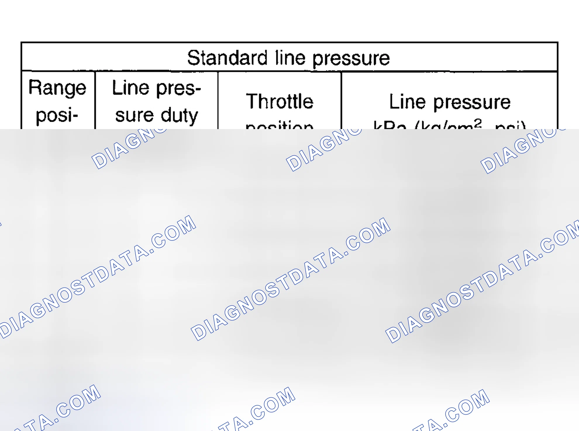 Scheme 59: Line Pressure Specification Chart