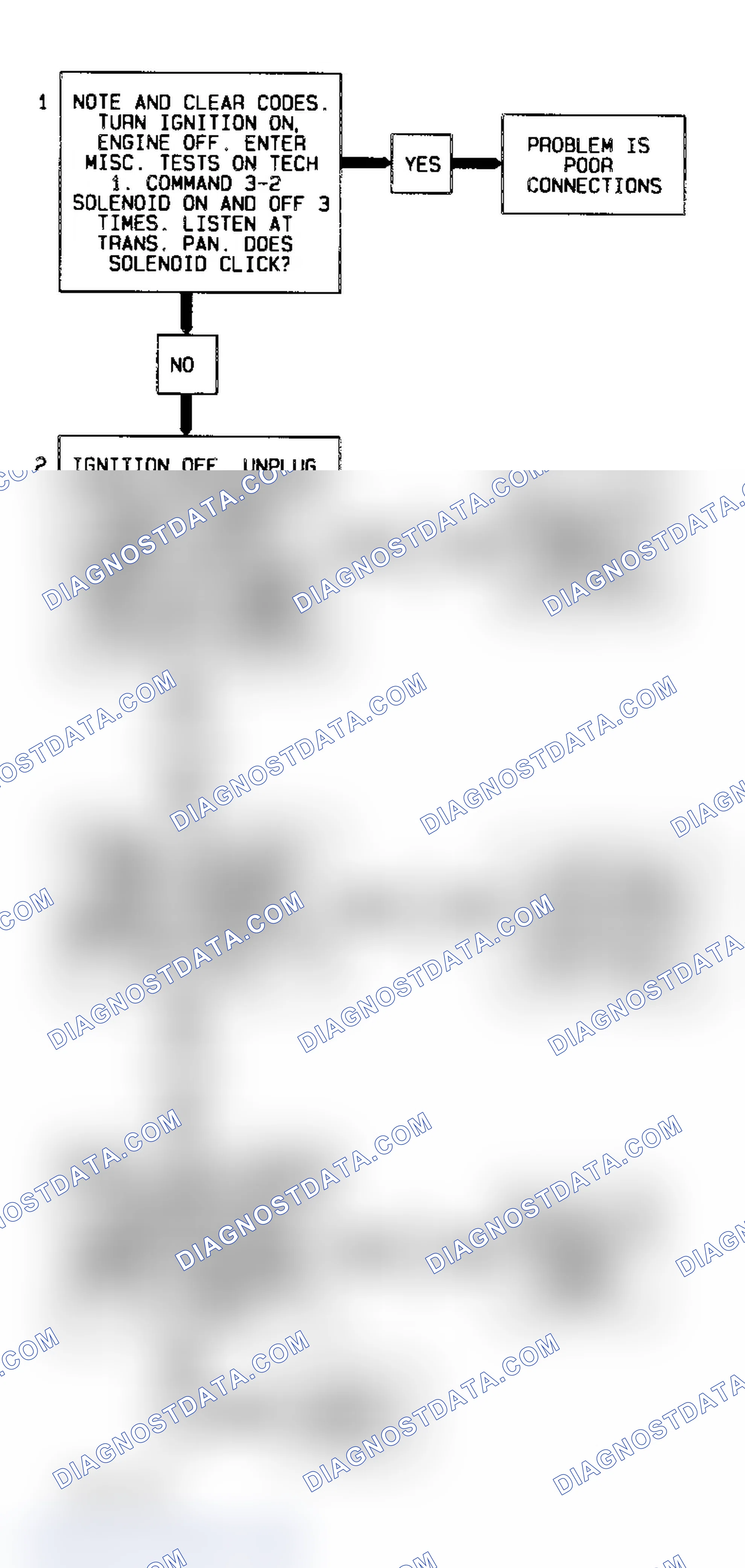 Scheme 160: Code 84 Diagnostic Flow Chart (5.7L With A/T) 3-2 Control Solenoid