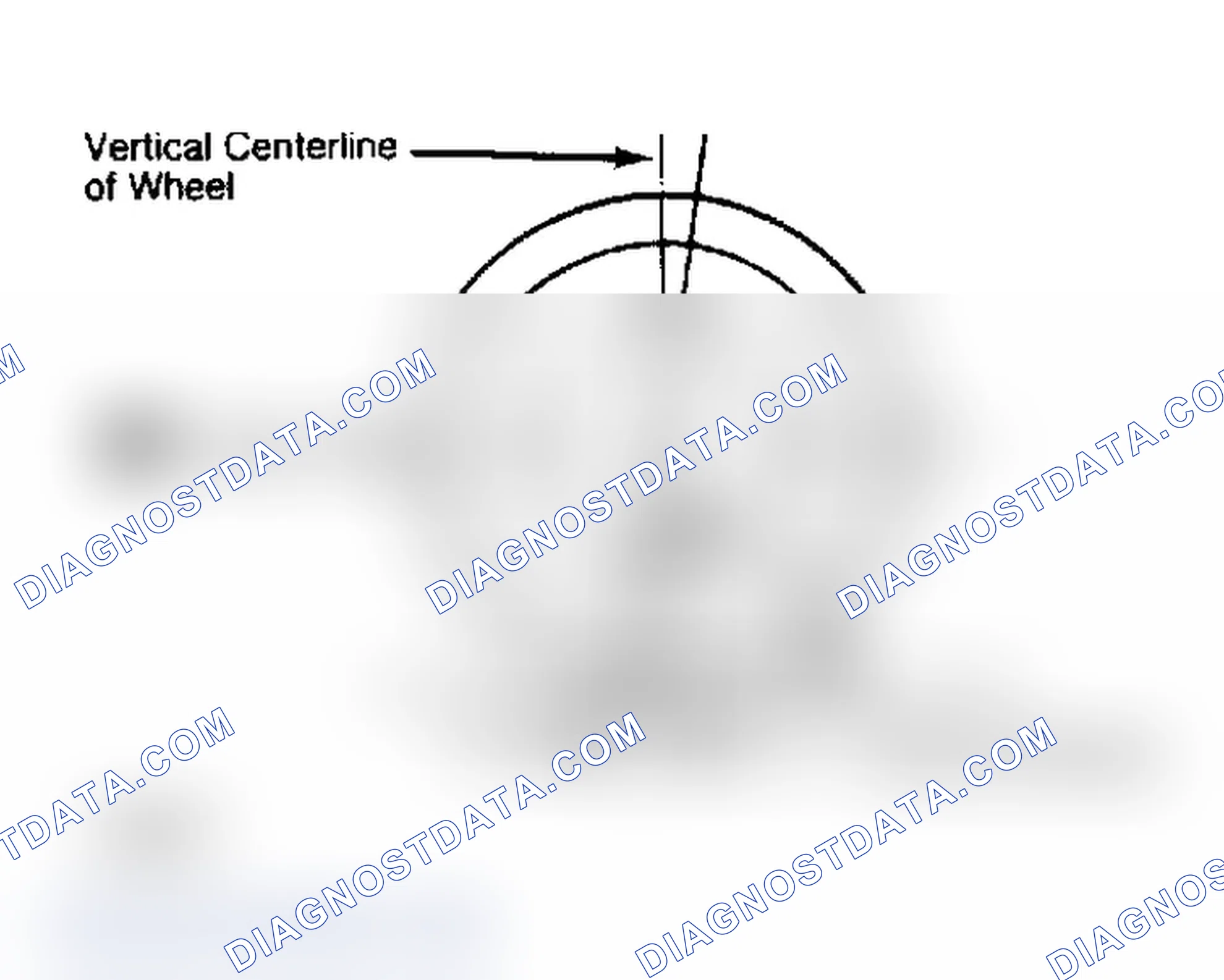 Scheme 4: Determining Caster Angle
