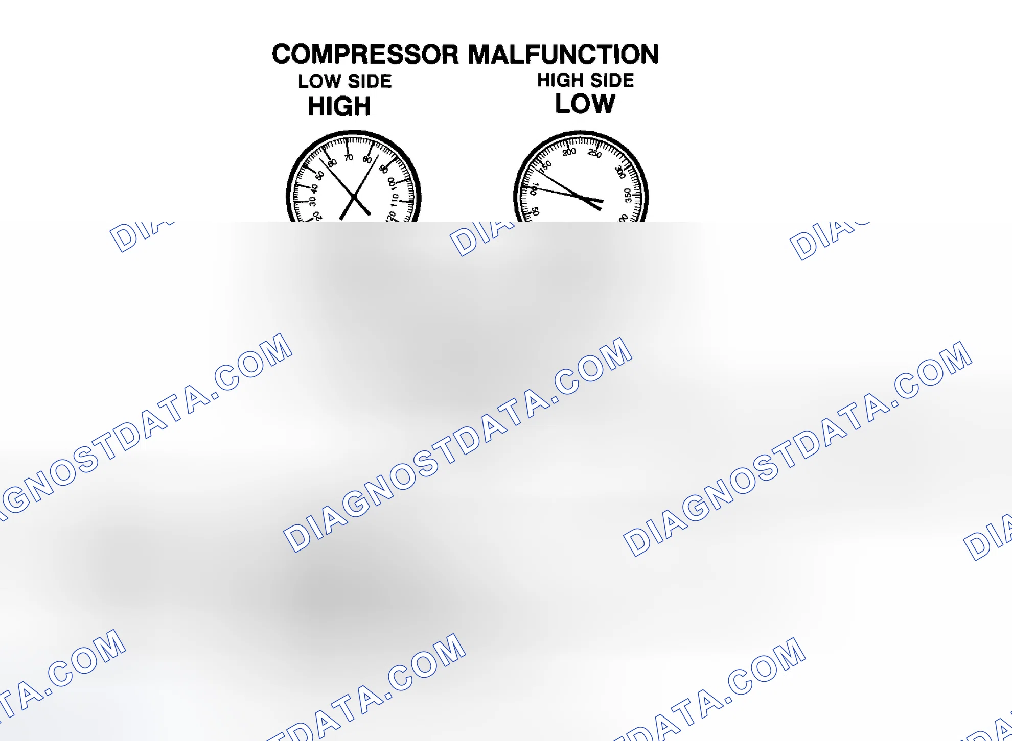 Scheme 21: Compressor Malfunction