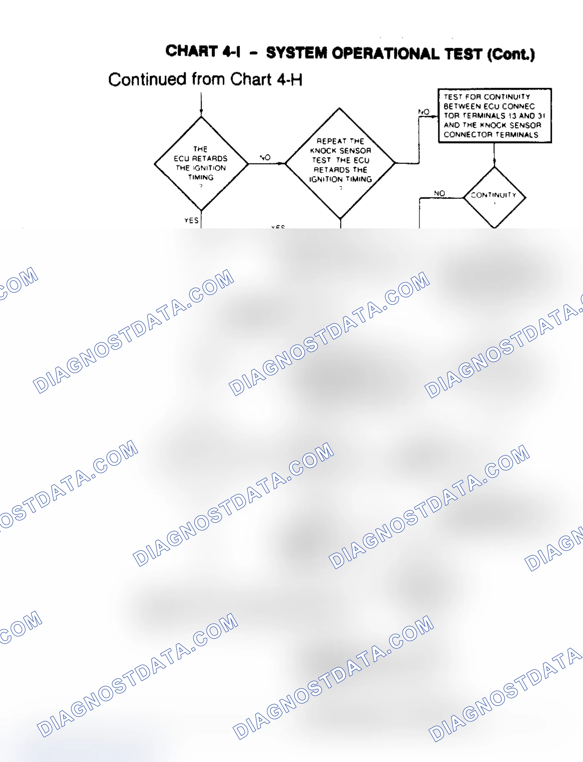 Scheme 103: Chart 4-I, System Operational Test (Cont.)