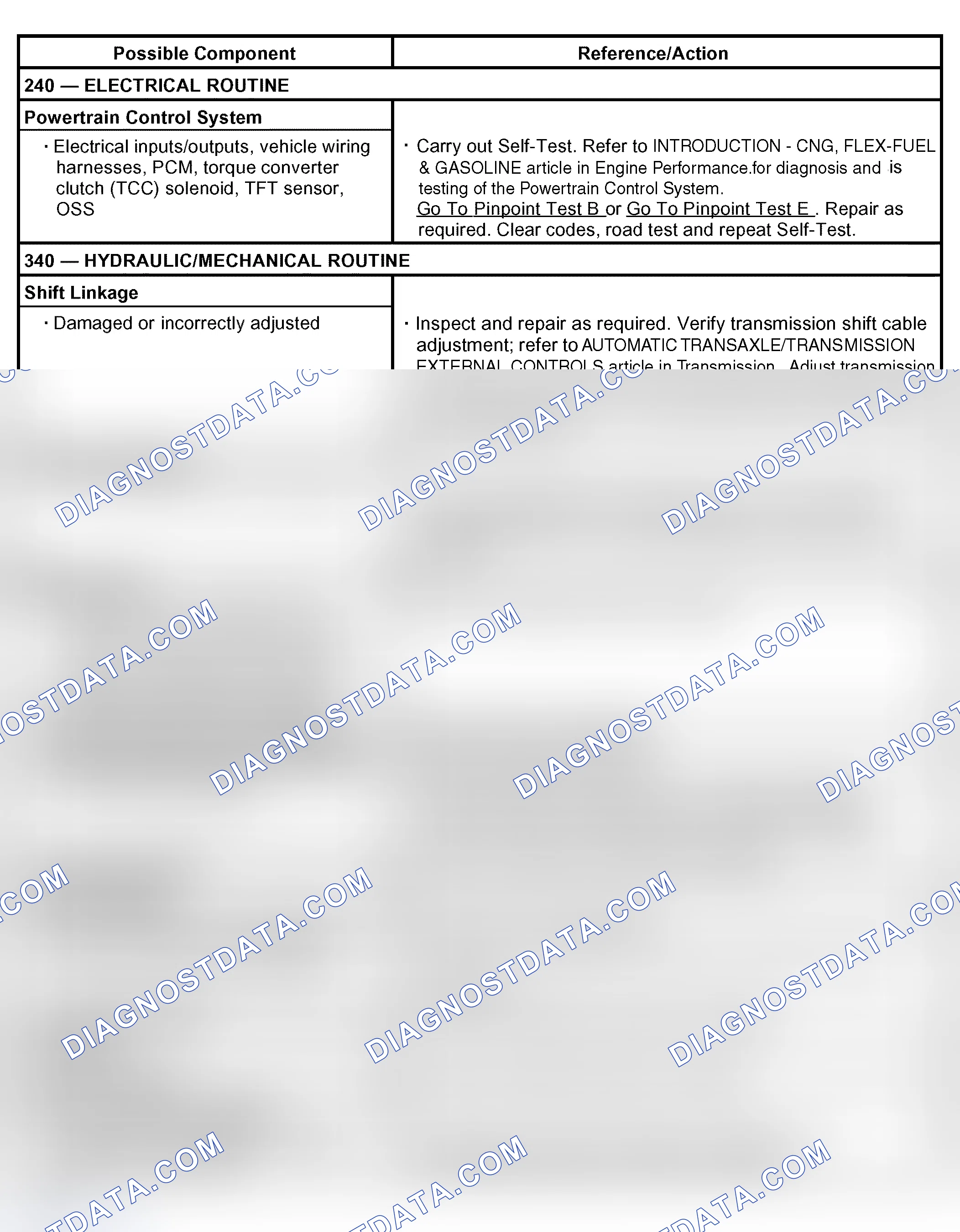 Scheme 67: Torque Converter Clutch Operation Concerns: No Apply