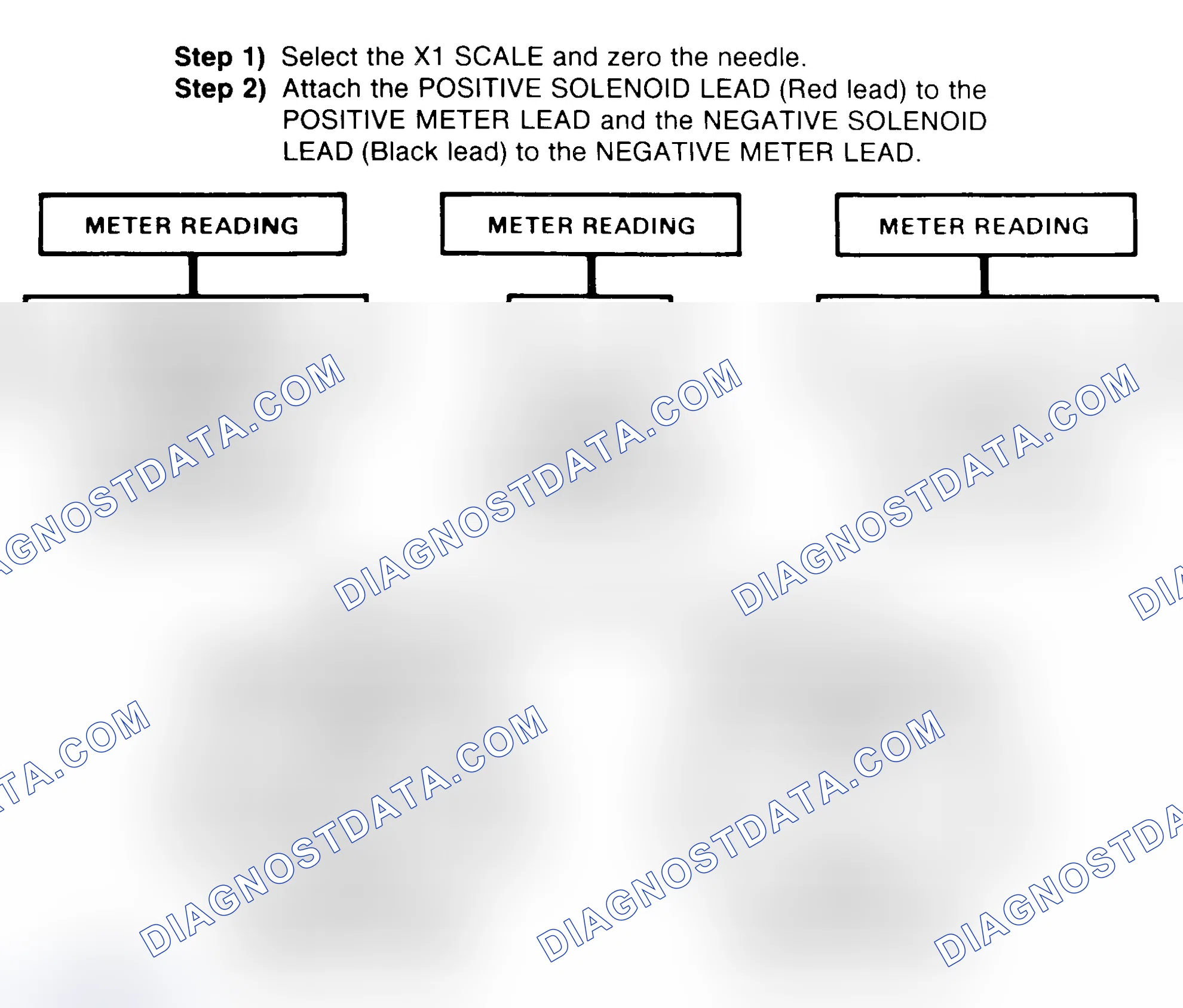 Scheme 2: DIODE CHECK & SOLENOID TEST