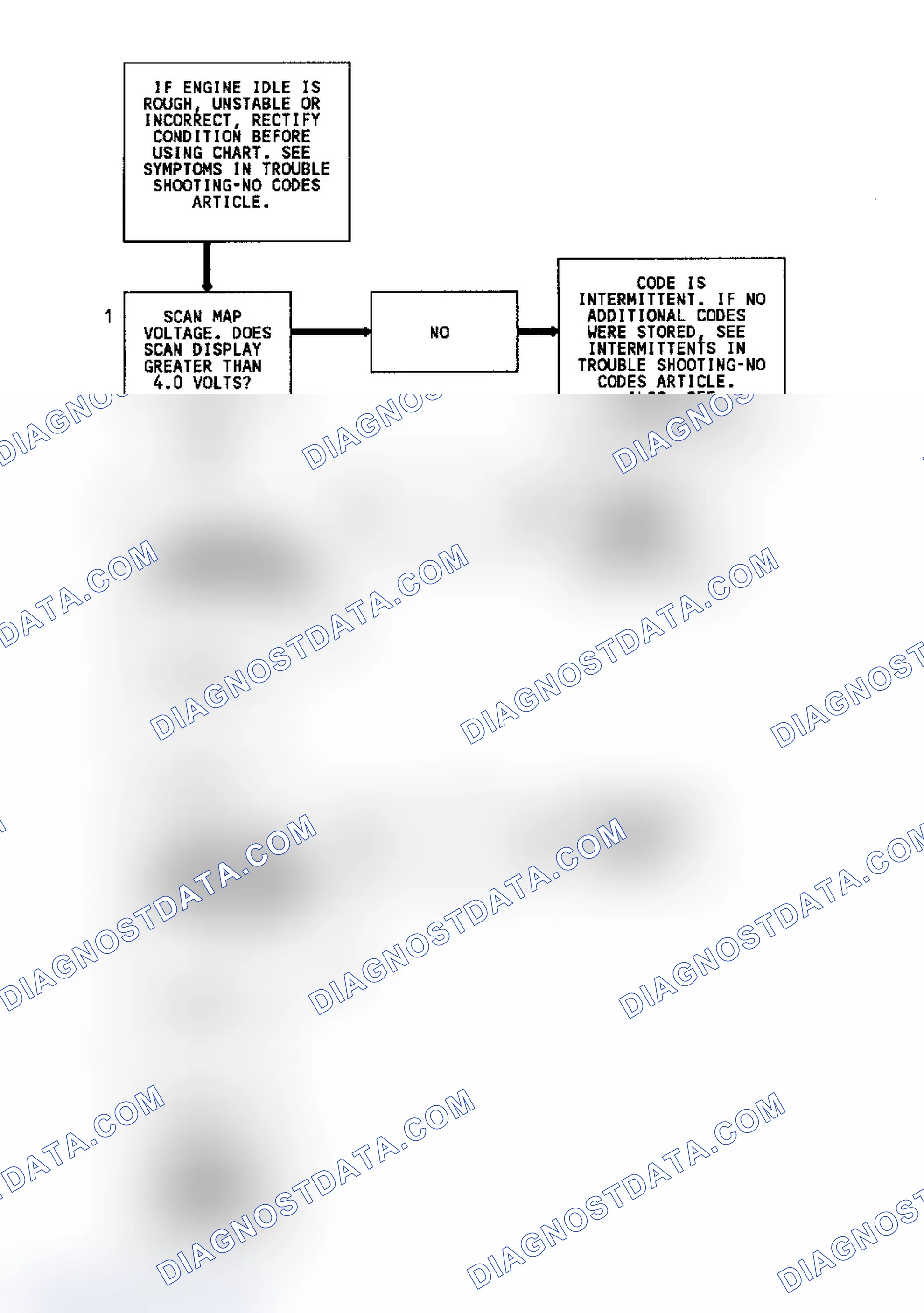 Scheme 88