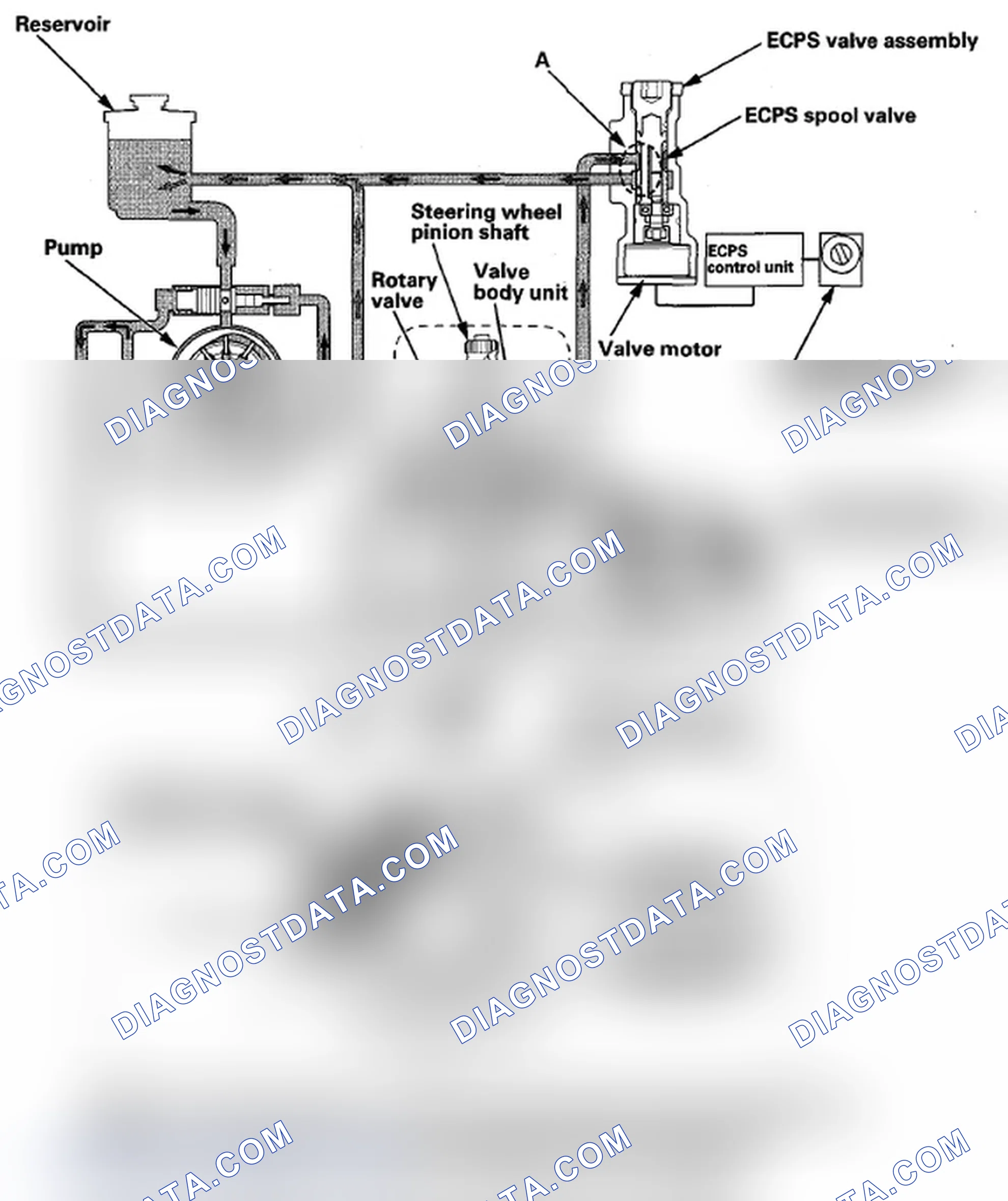 Scheme 6: Operation when the vehicle is moving (variable assist)