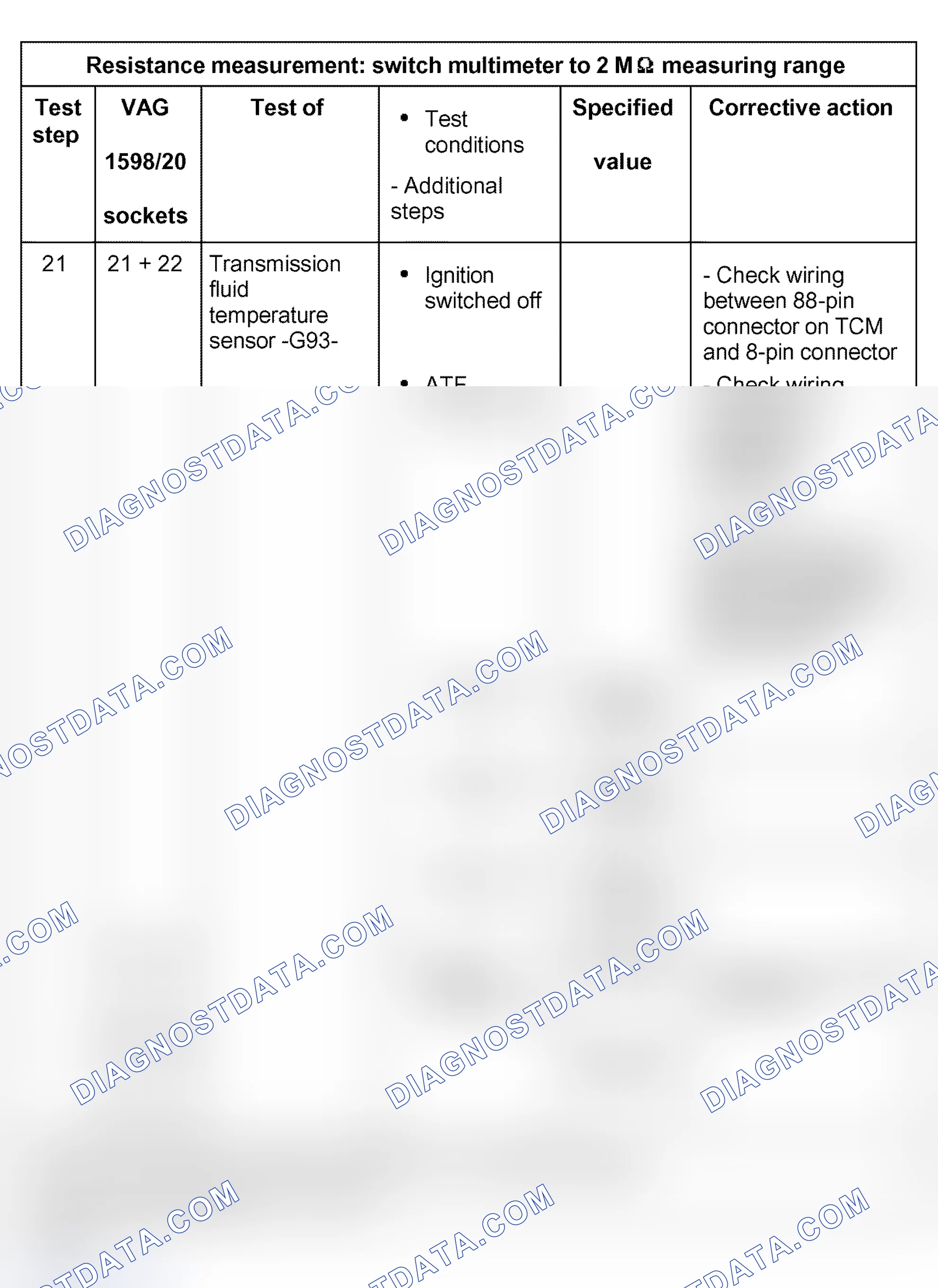 Scheme 877