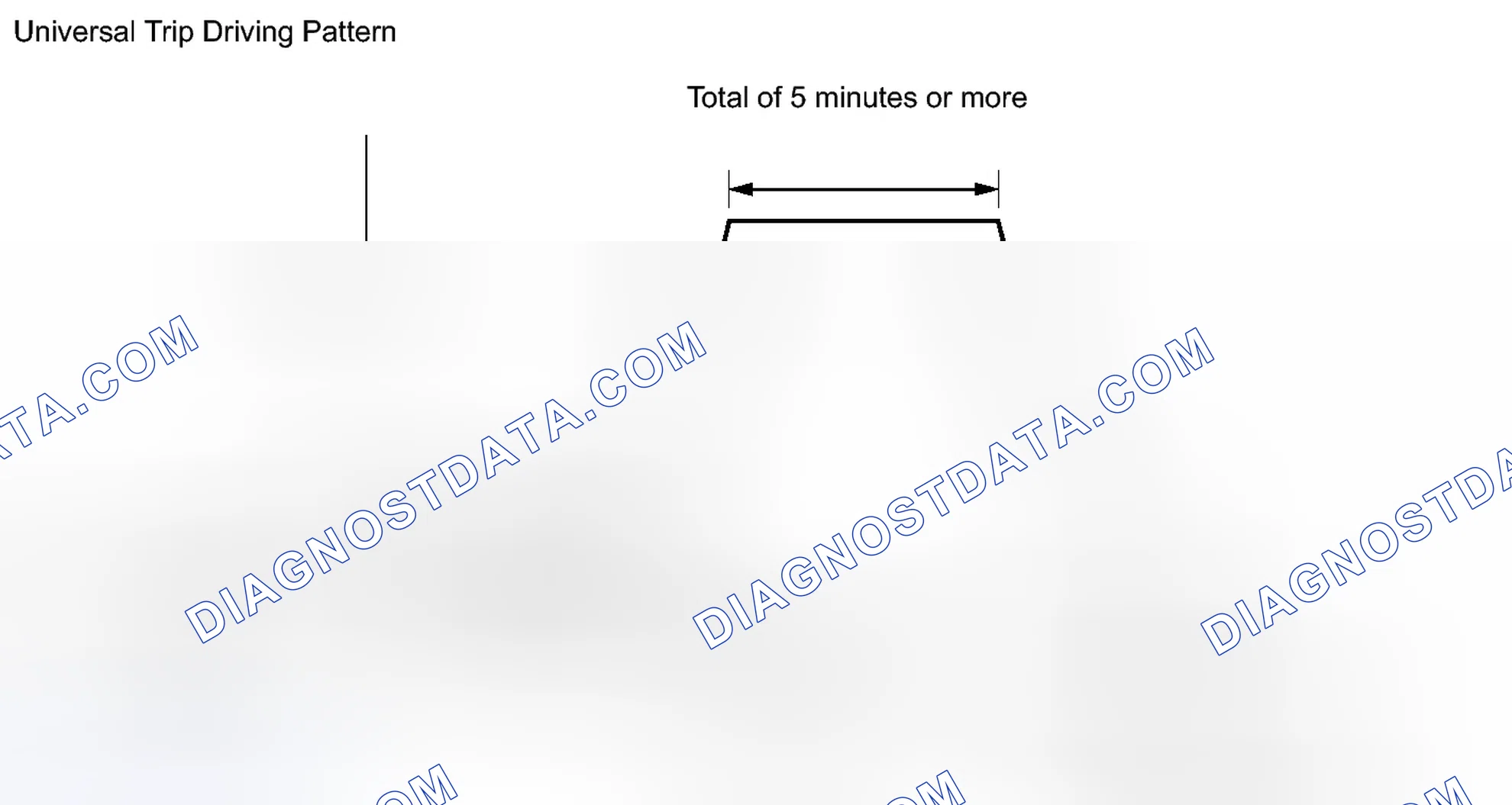 Scheme 206: DTC CHECK / CLEAR