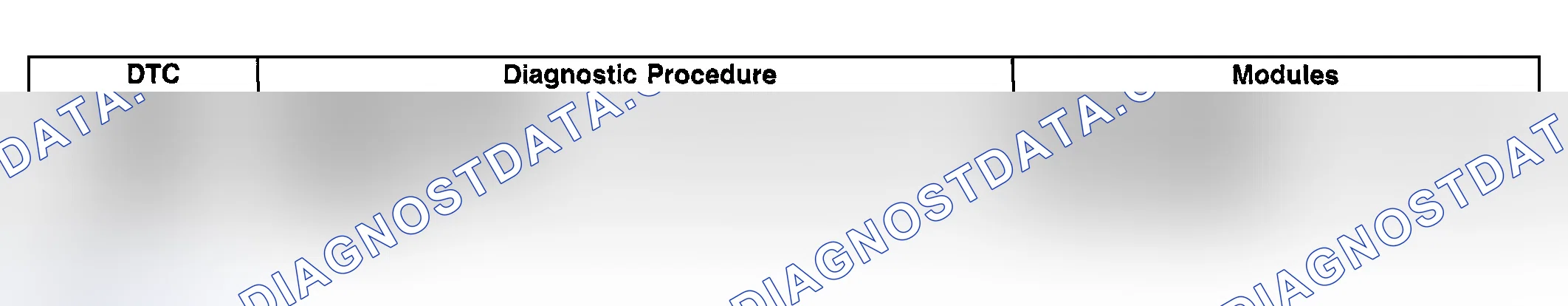 Scheme 10: Diagnostic Trouble Code (DTC) List