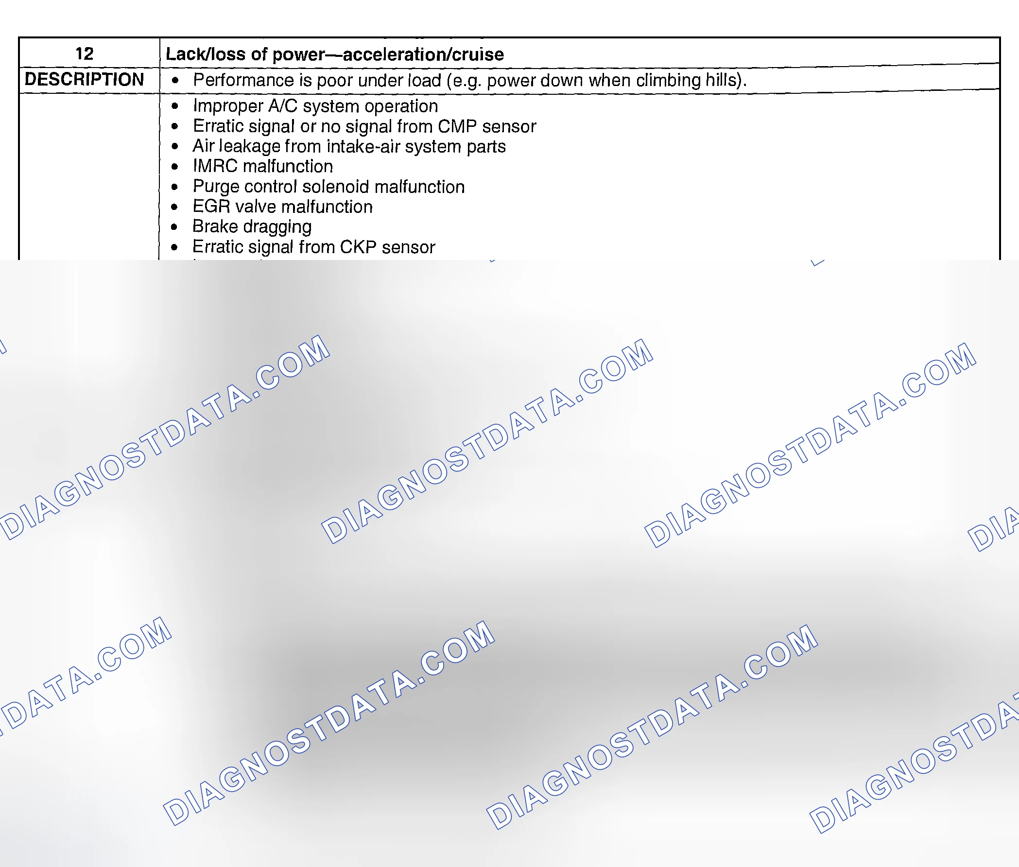 Scheme 281: NO. 12 LACK/LOSS OF POWER-ACCELERATION/CRUISE