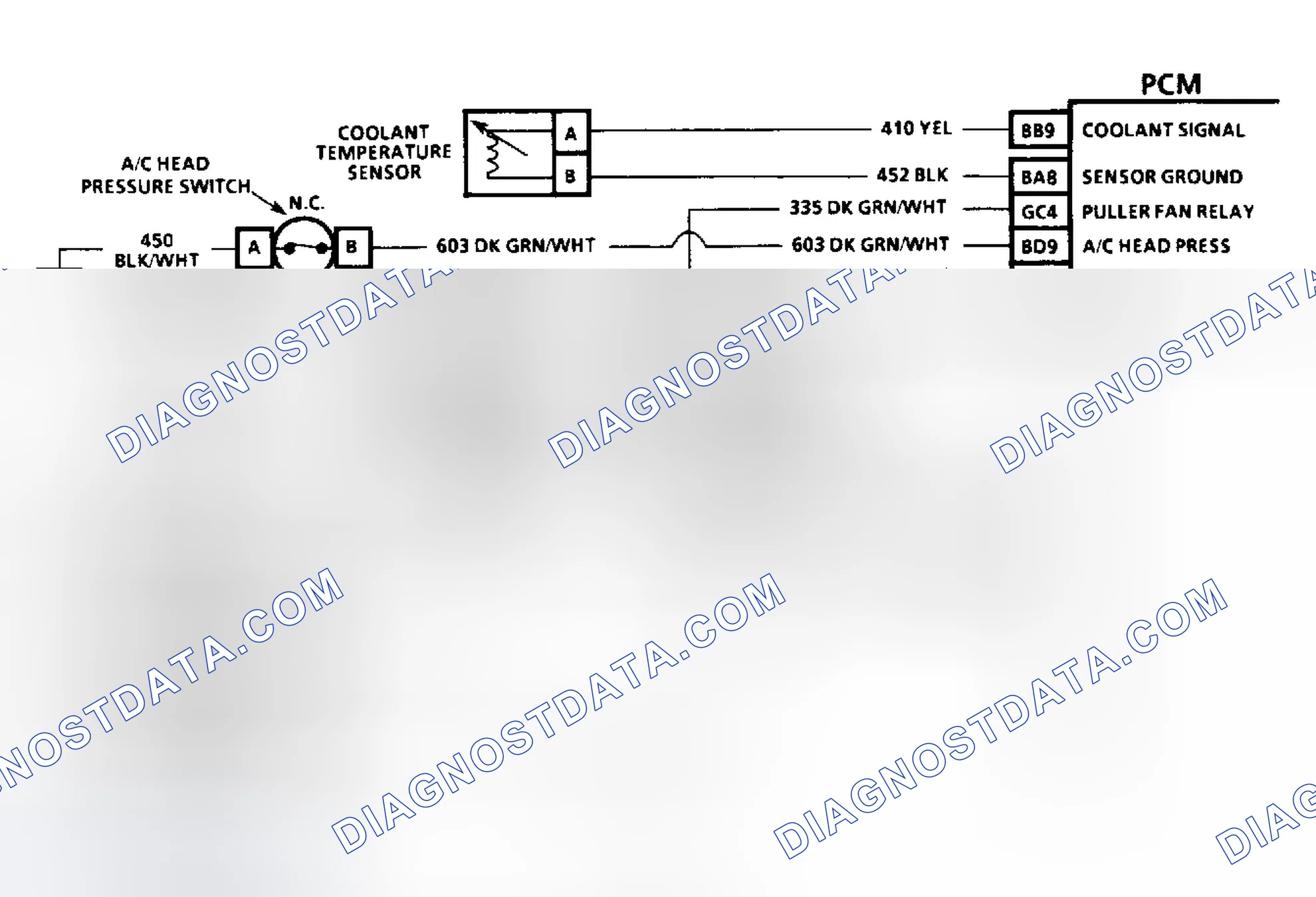 Scheme 35: Diagnostic Aids