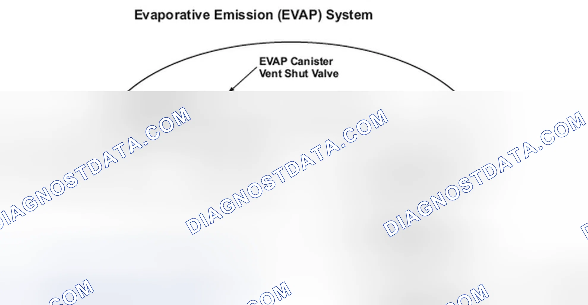 Scheme 199: Evaporative Emission (EVAP) System Large Leak Detected - Diagram