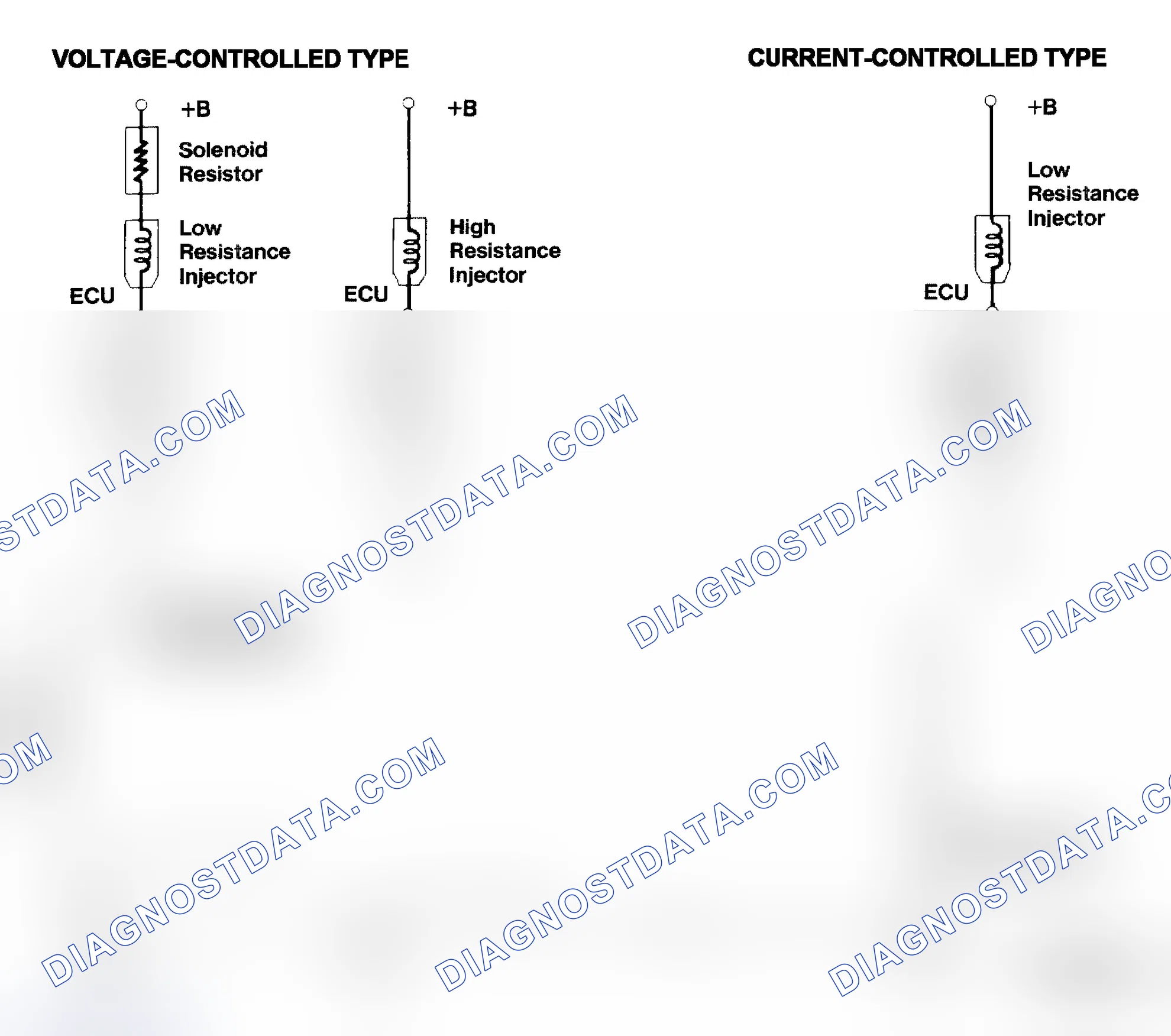 Scheme 4: Injector Driver Types - Current and Voltage