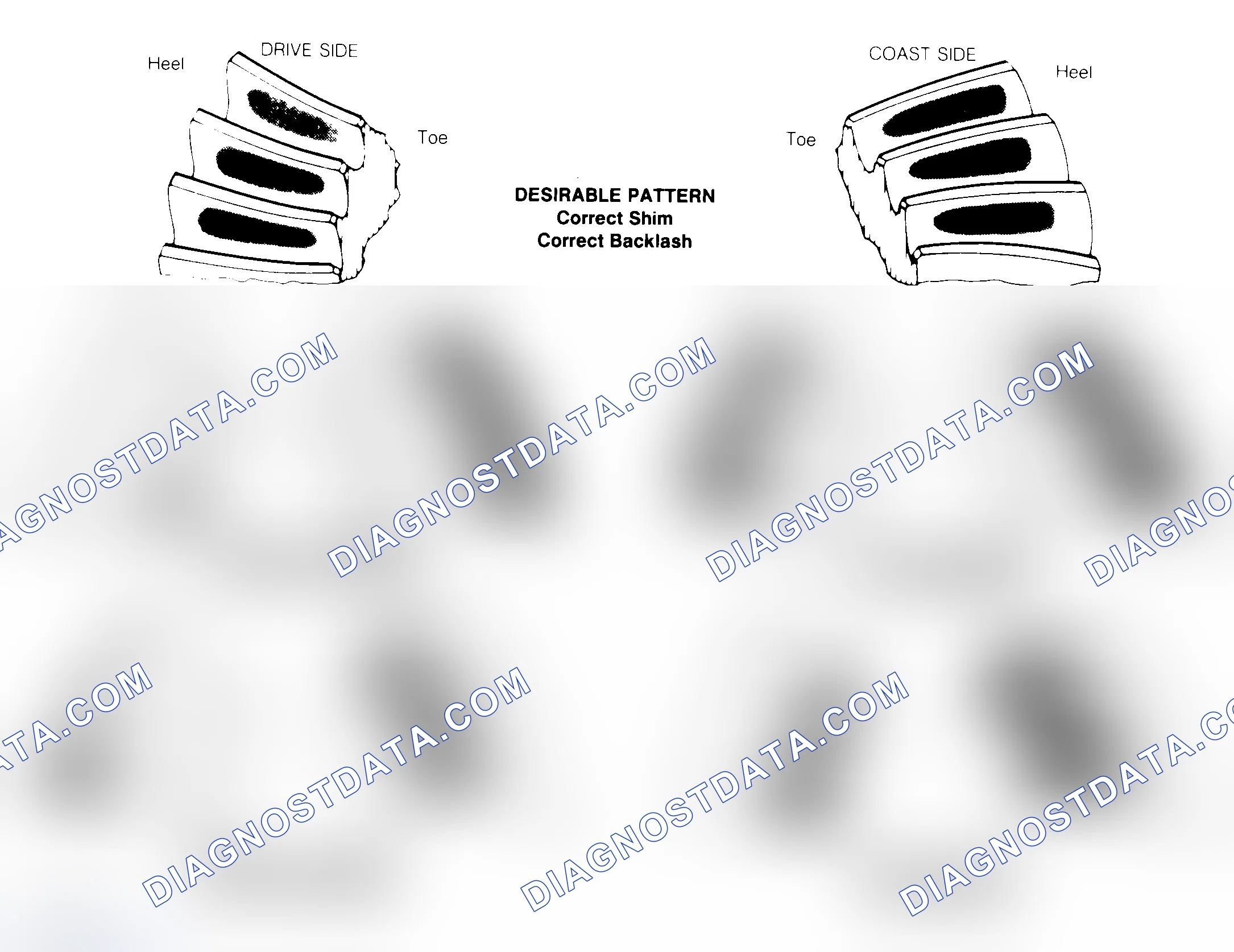 Scheme 1: Drive Axle Gear Tooth Patterns