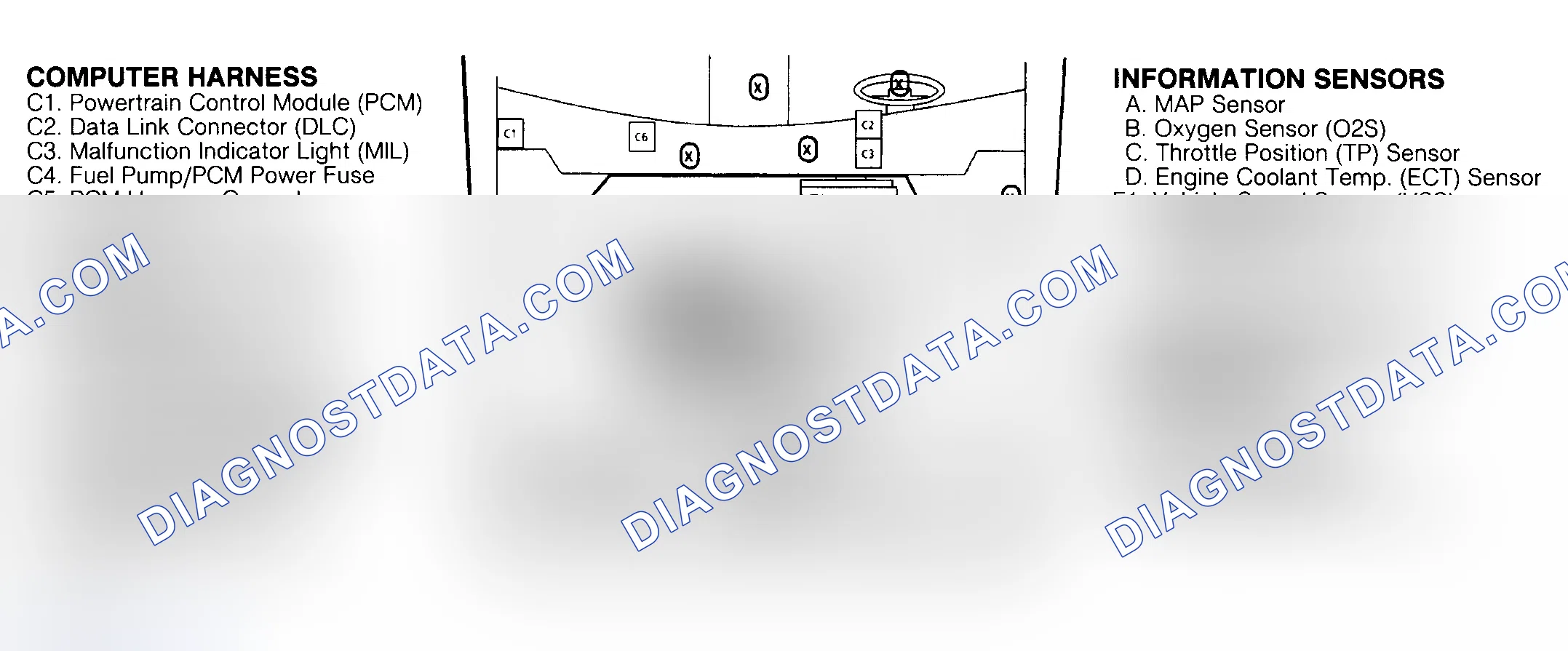 Scheme 109: COMPONENT LOCATIONS