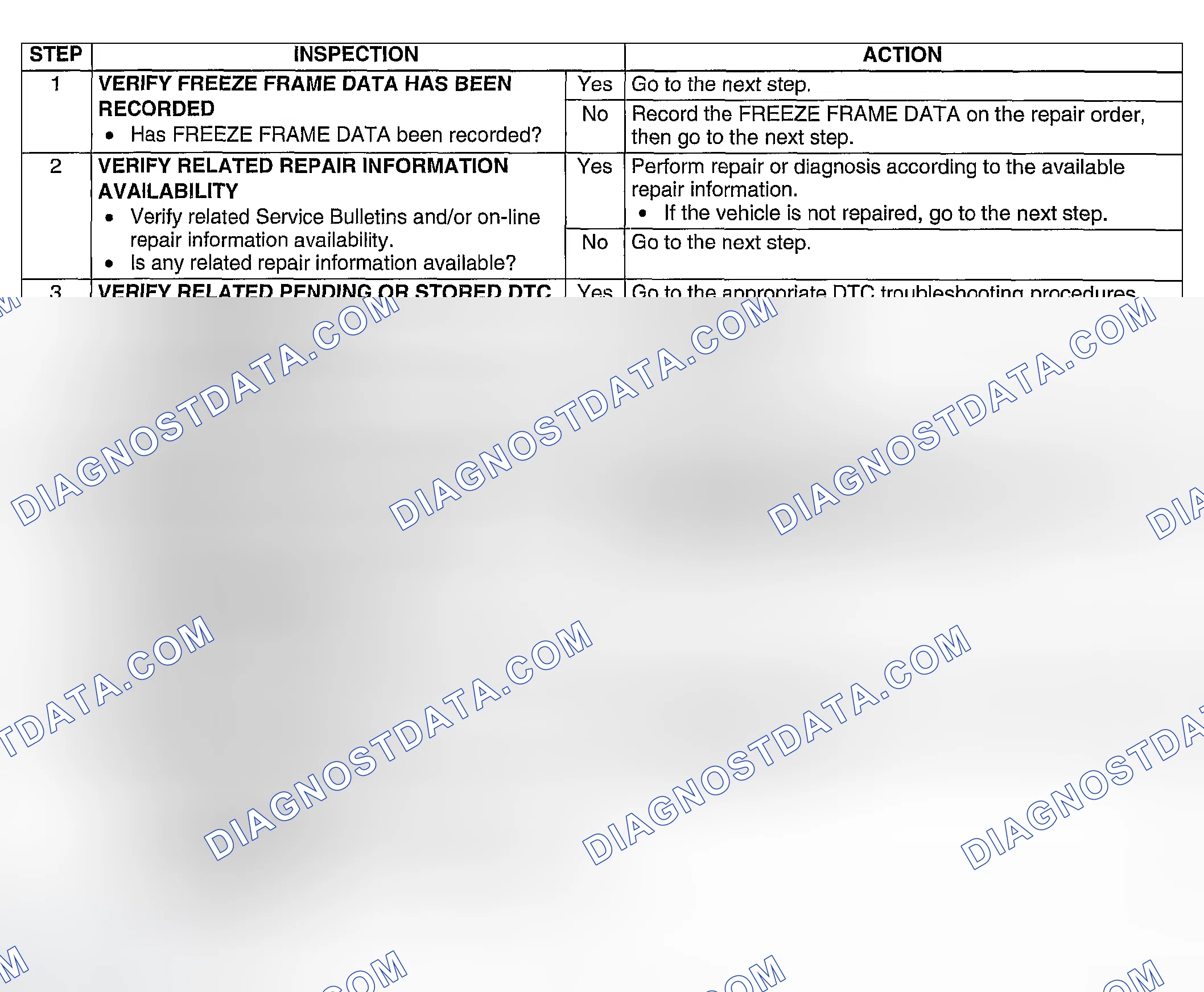 Scheme 108: Diagnostic Procedure