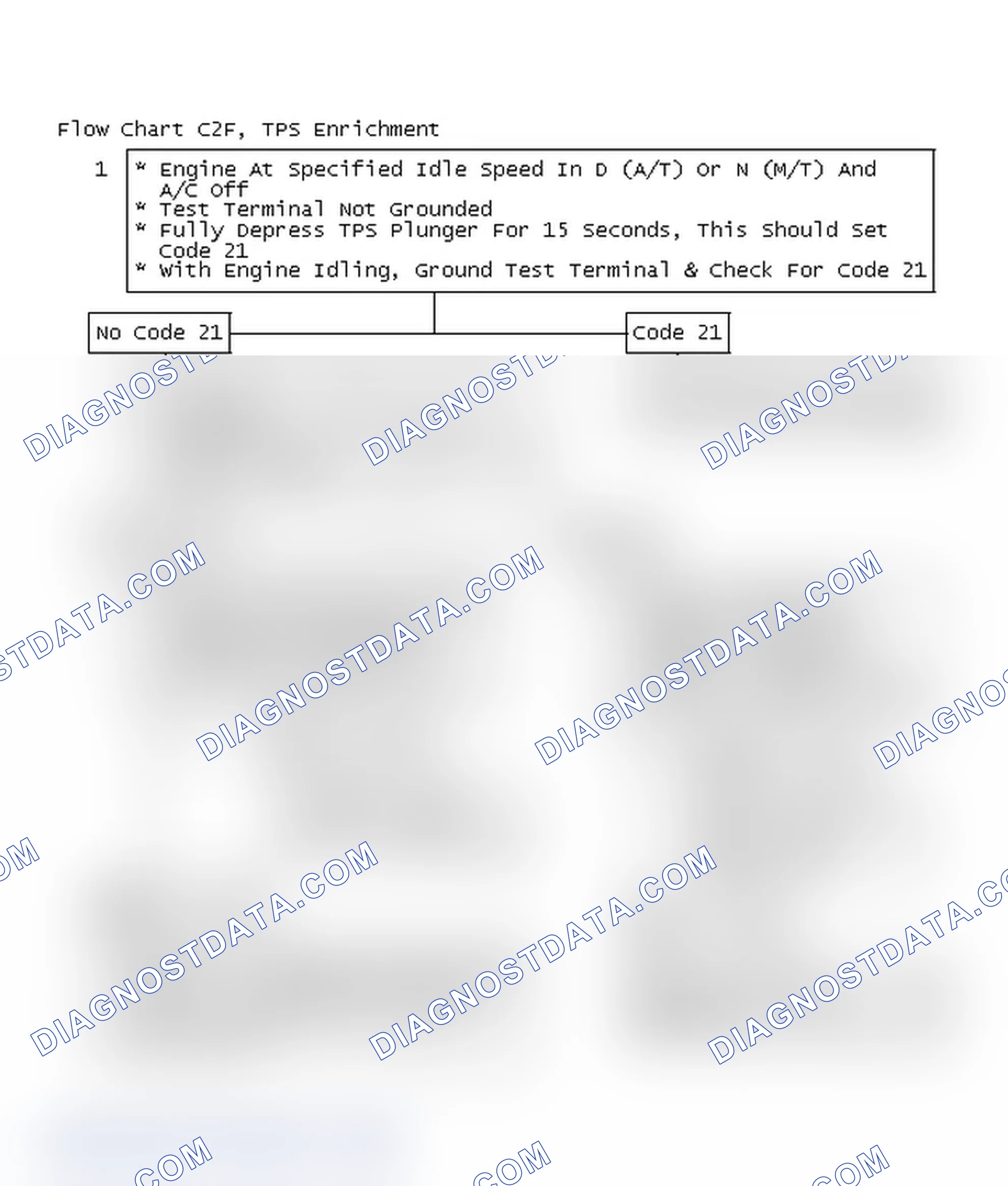 Scheme 161: Flow Chart C2F, TPS Enrichment