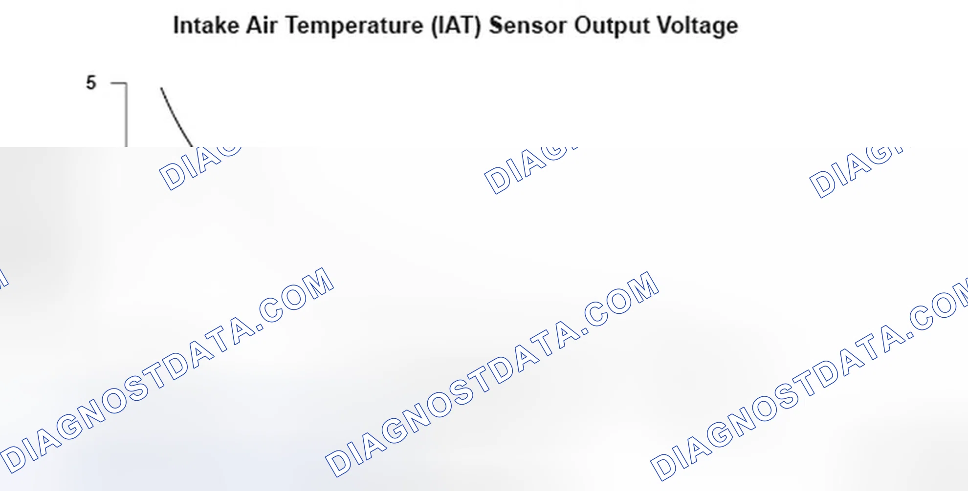 Scheme 34: Intake Air Temperature (IAT) Sensor Output Voltage - Graph