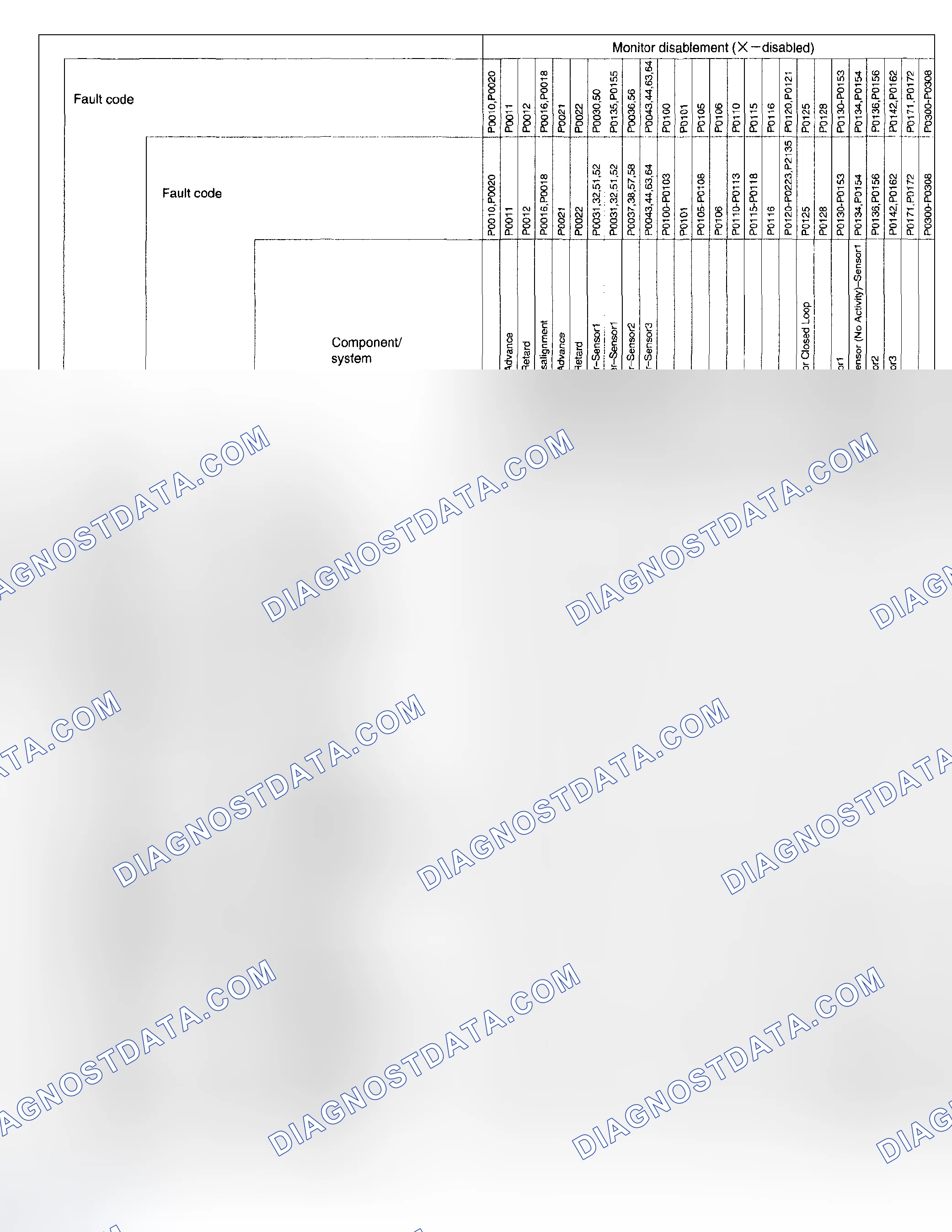 Scheme 519