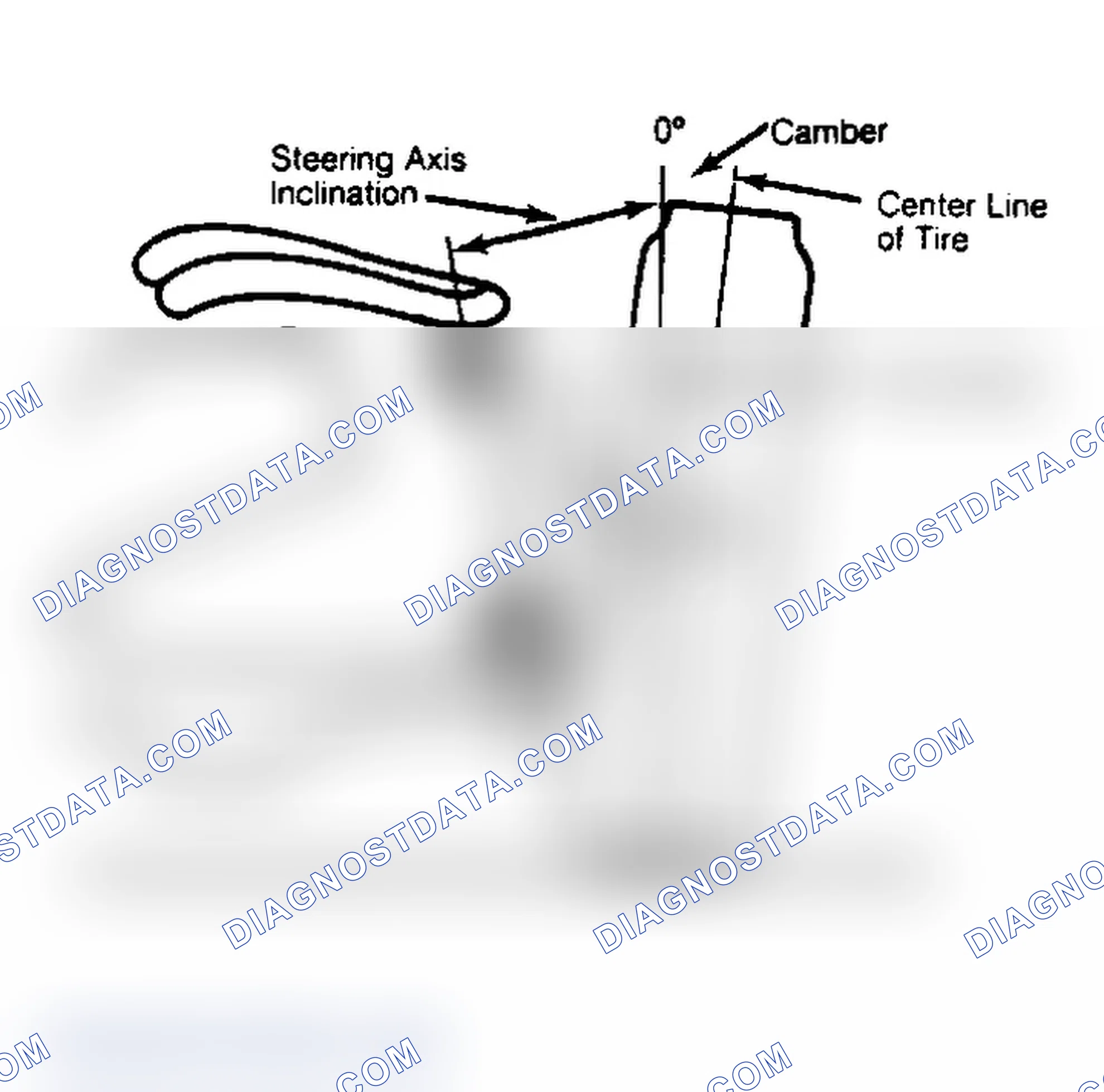 Scheme 6: Checking Steering Axis Inclination