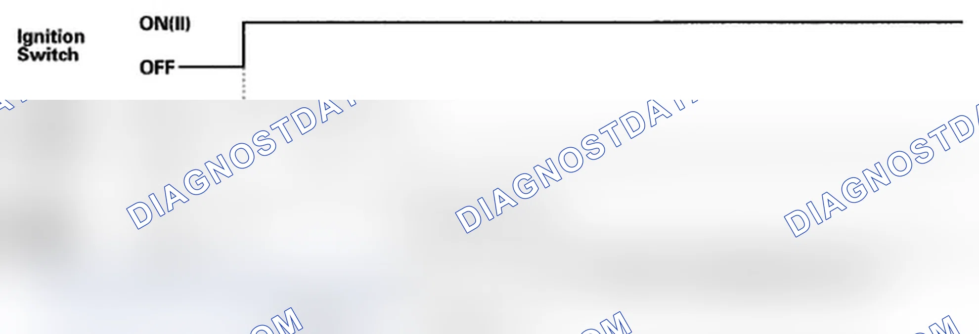 Scheme 3: Entering the self-diagnostic function