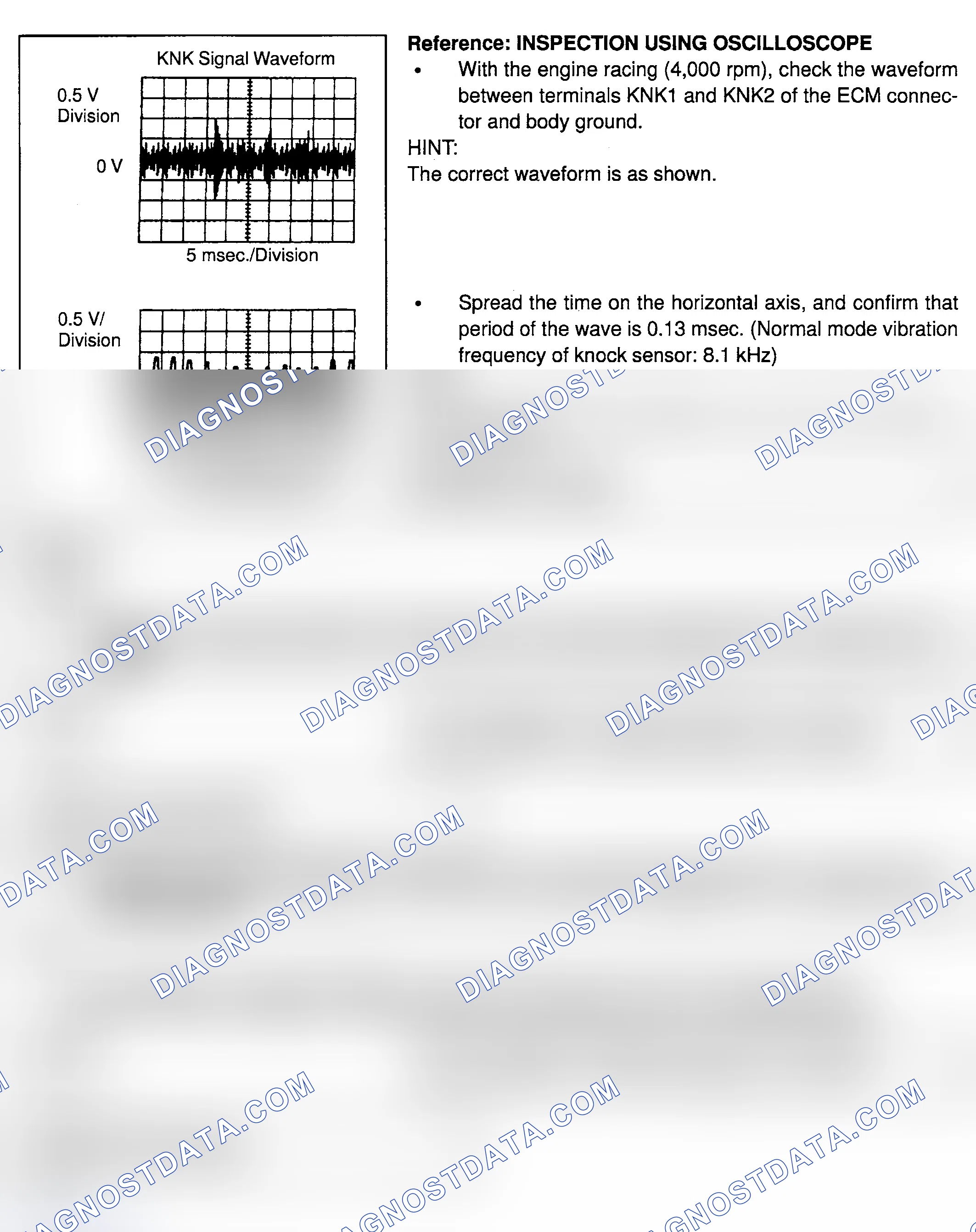 Scheme 136