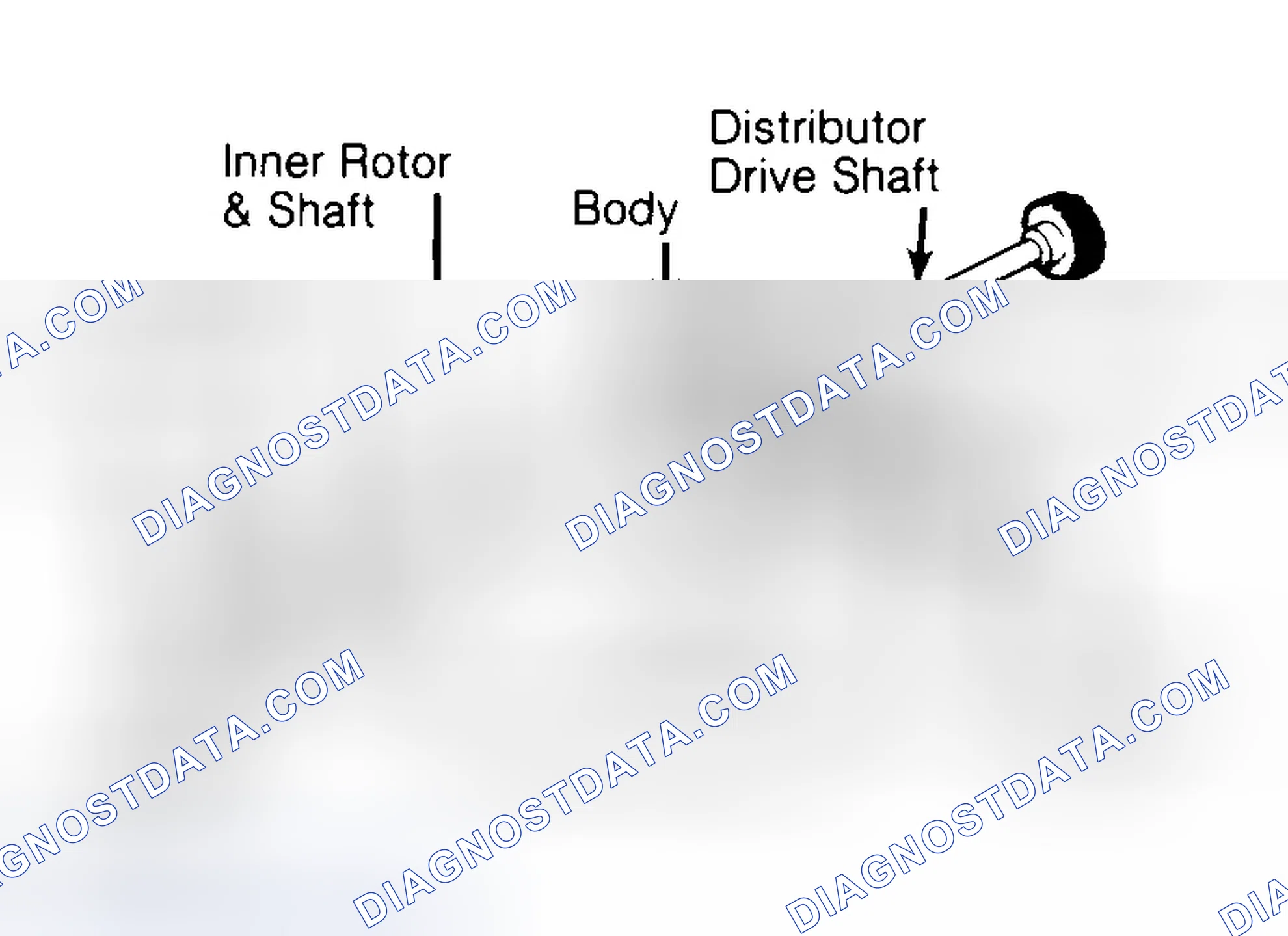 Scheme 32: Typical Rotor Type Oil Pump