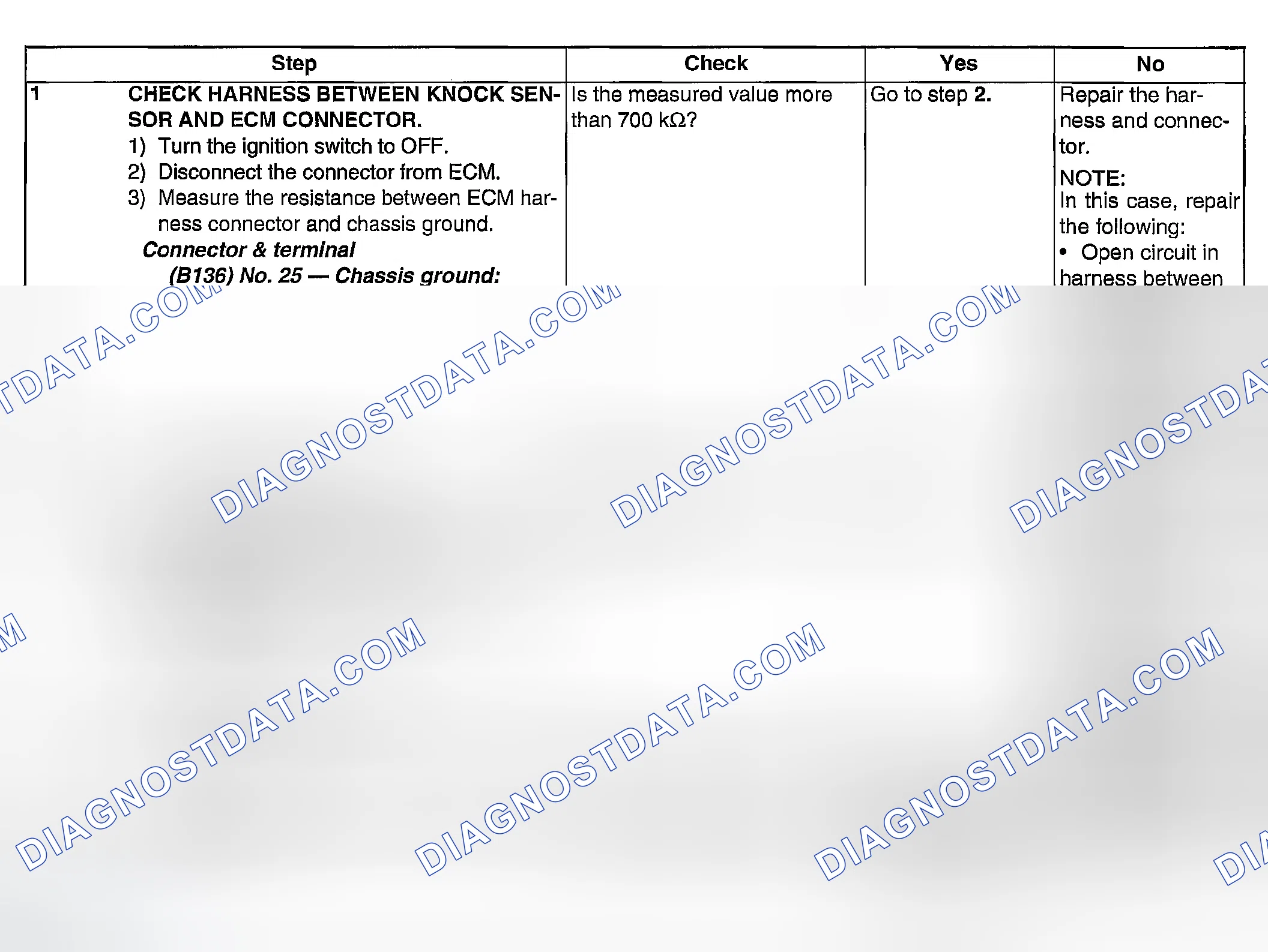 Scheme 1844: DIAGNOSTIC PROCEDURE