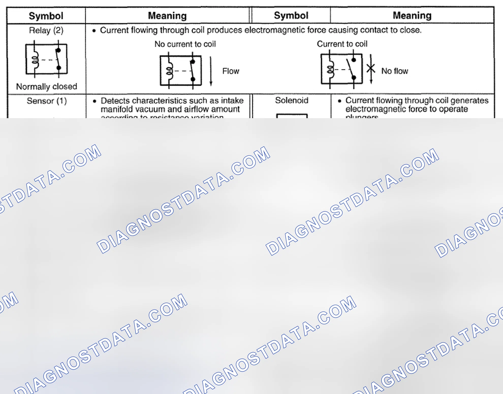 Scheme 413: Symbols Chart (3 Of 4)