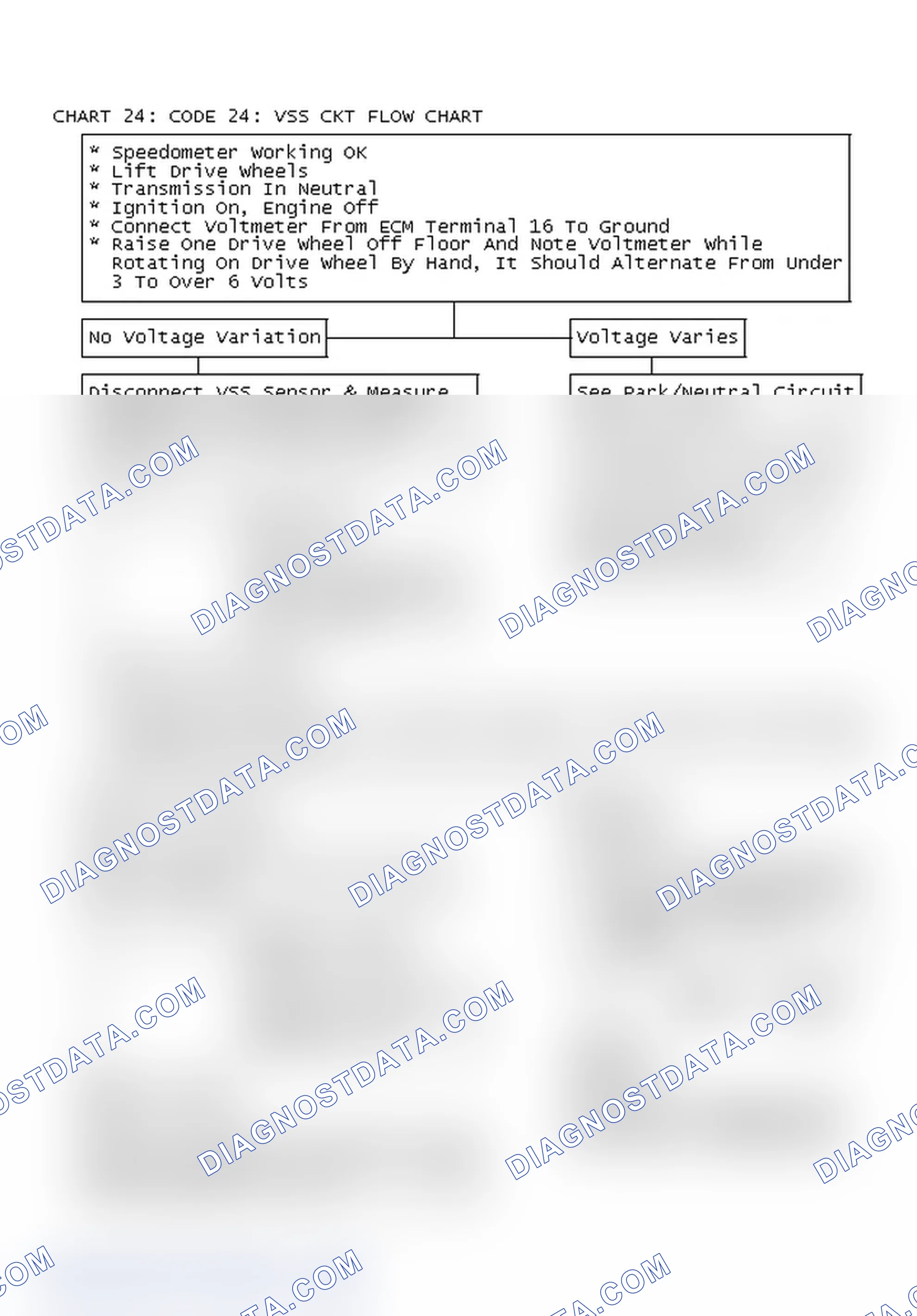 Scheme 161: Chart 24: Code 24: VSS Ckt Flow Chart