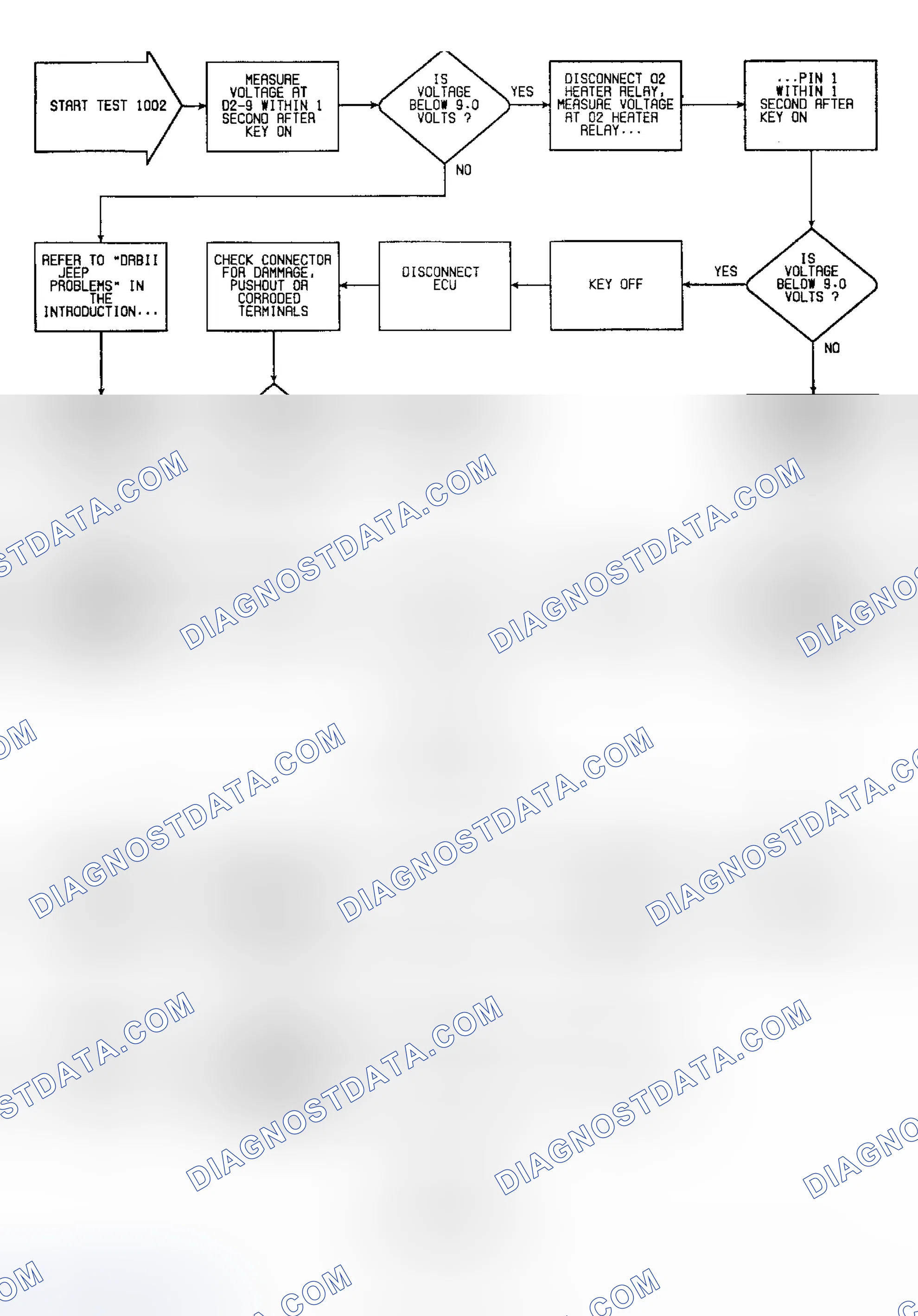 Scheme 103: Fault 1002: Flow Chart O2 Heater Circuit Low