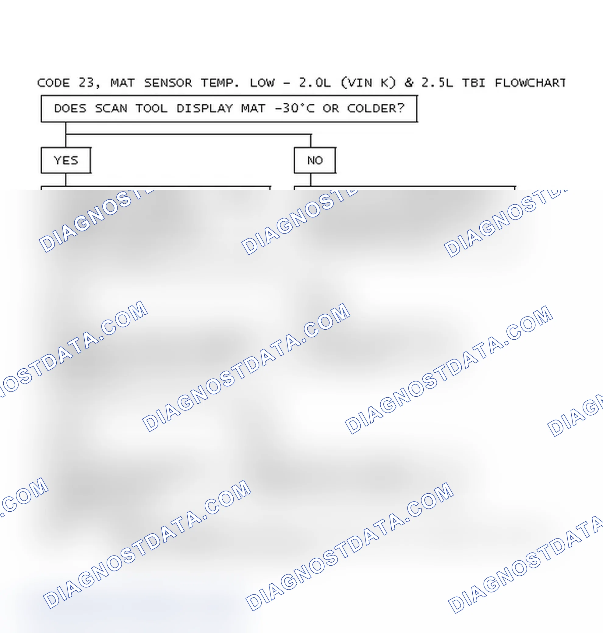 Scheme 217: Code 23, MAT Sensor Temp. Low - 2.0L (VIN K) & 2.5L TBI Flowchart