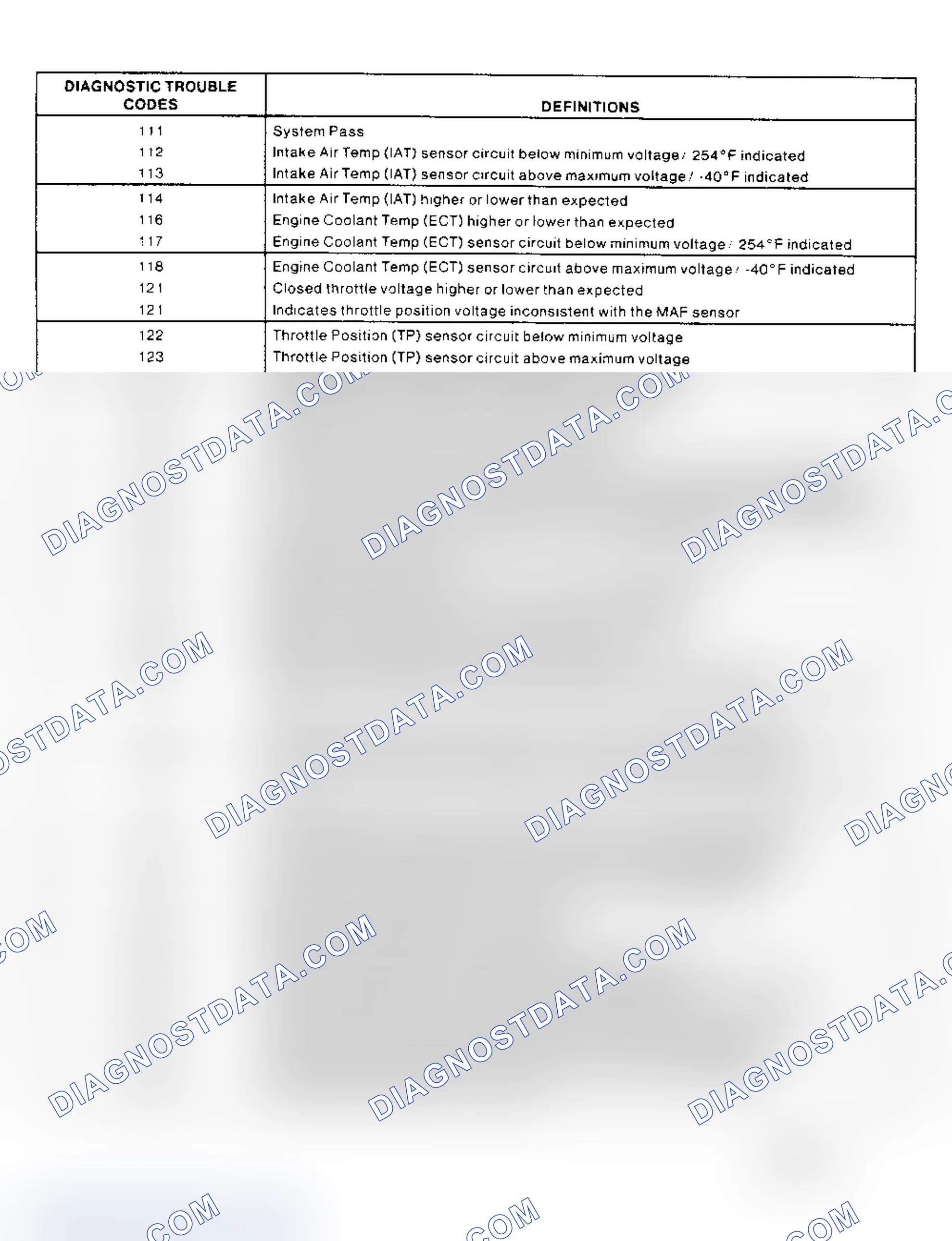 Scheme 8: DIAGNOSTIC TROUBLE CODE DEFINITION CHARTS