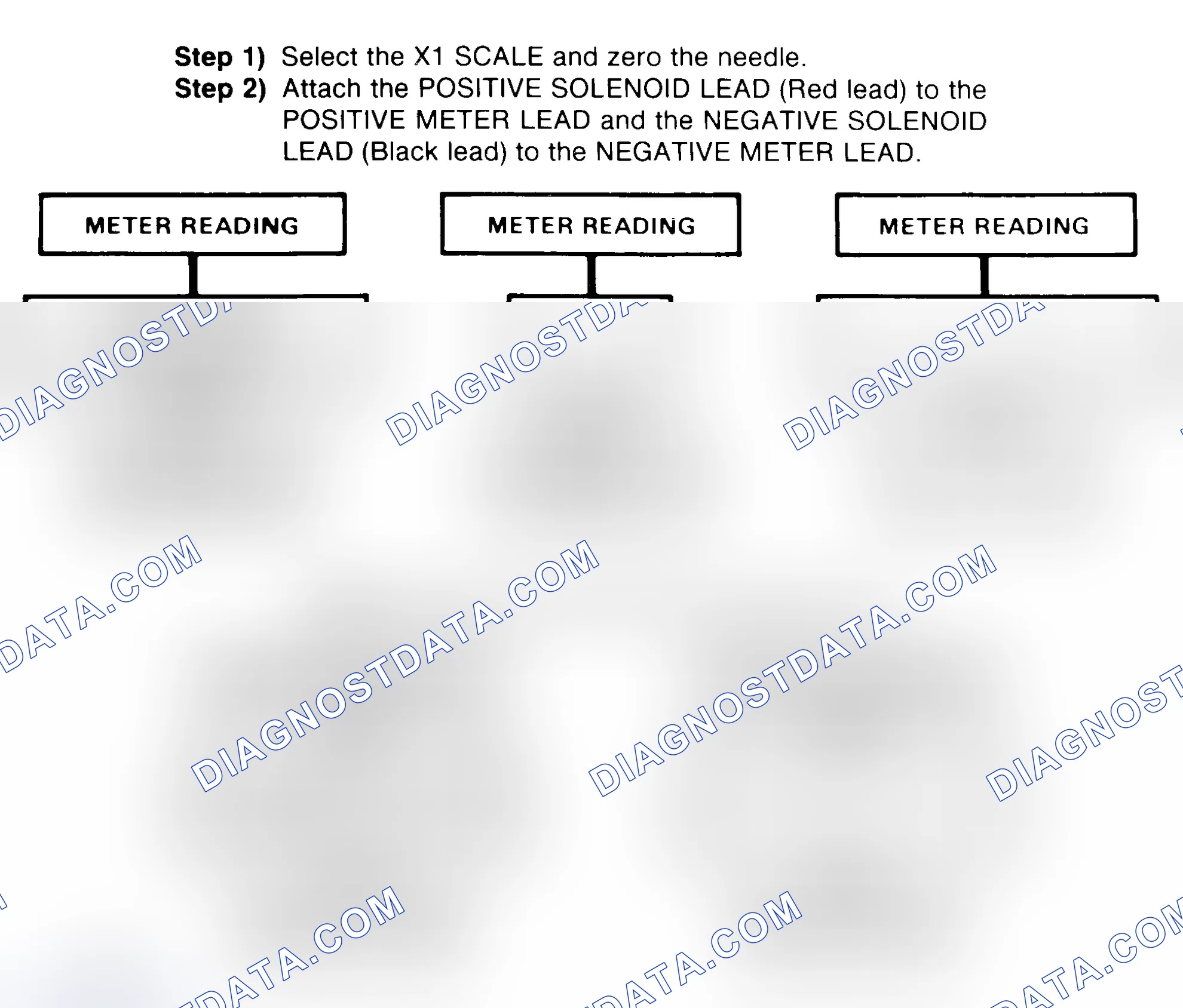 Scheme 2: DIODE CHECK & SOLENOID TEST