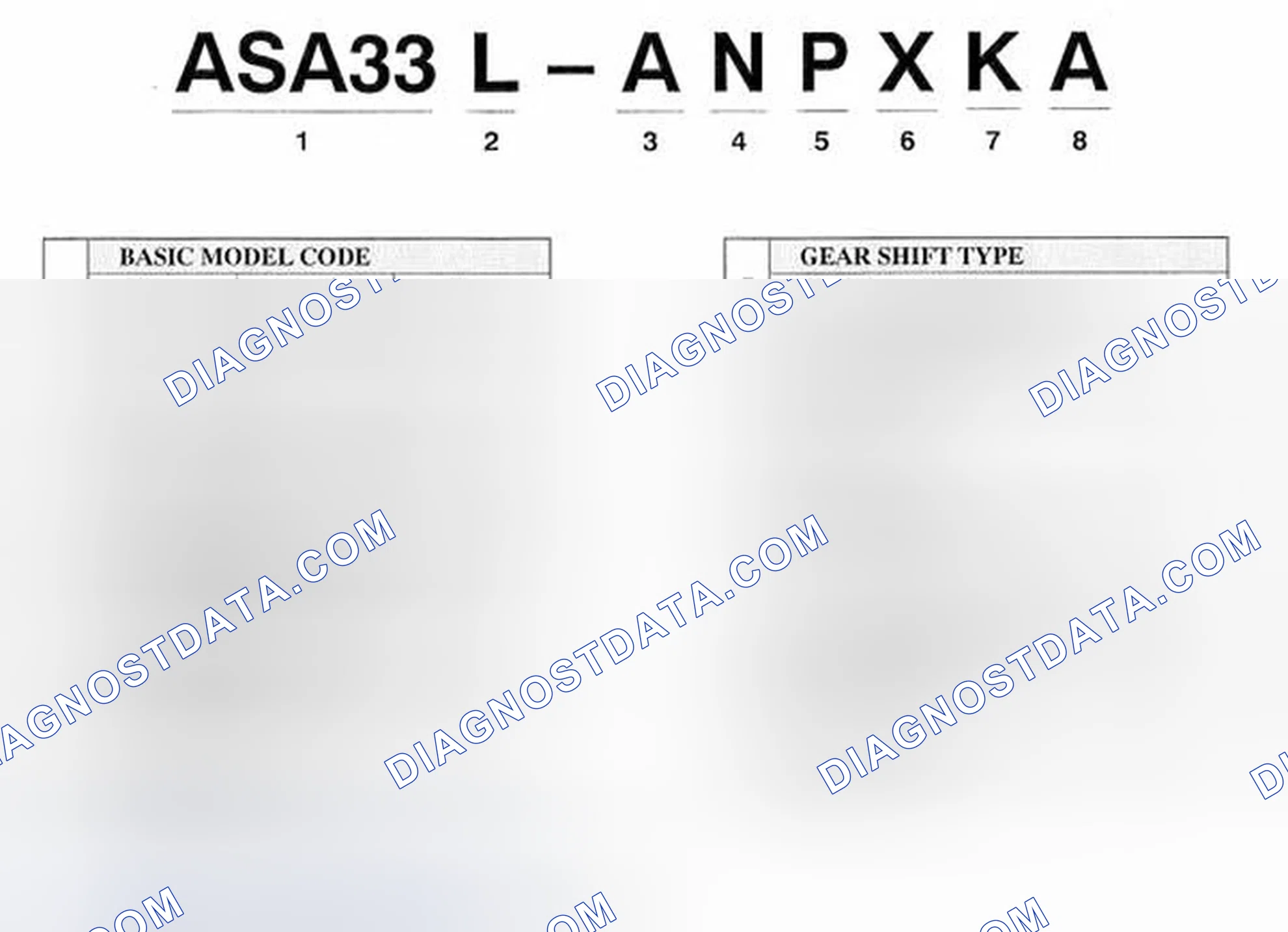 Scheme 1: MODEL CODE IDENTIFICATION & LINE-UP