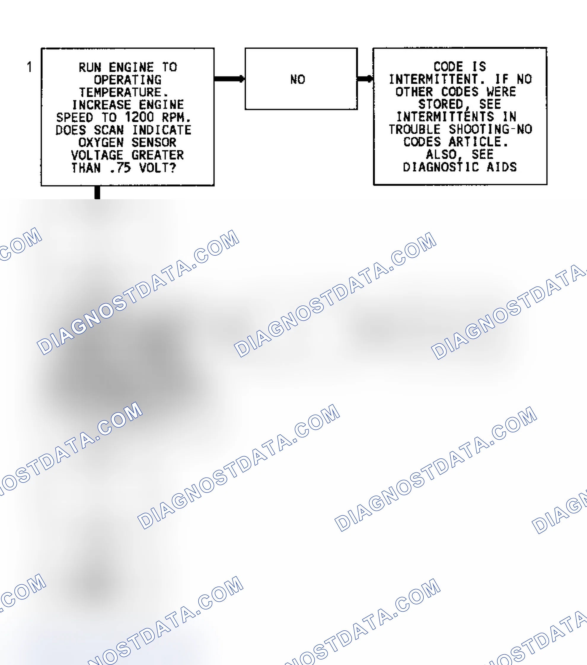 Scheme 89: Code 45 Flow Chart (2.2L) Rich Exhaust Indication