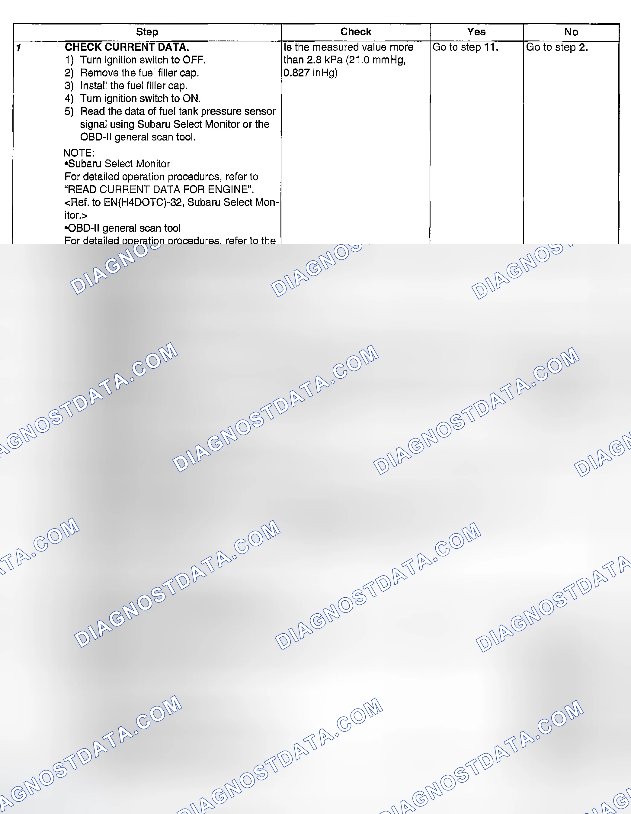 Scheme 1871: DIAGNOSTIC PROCEDURE