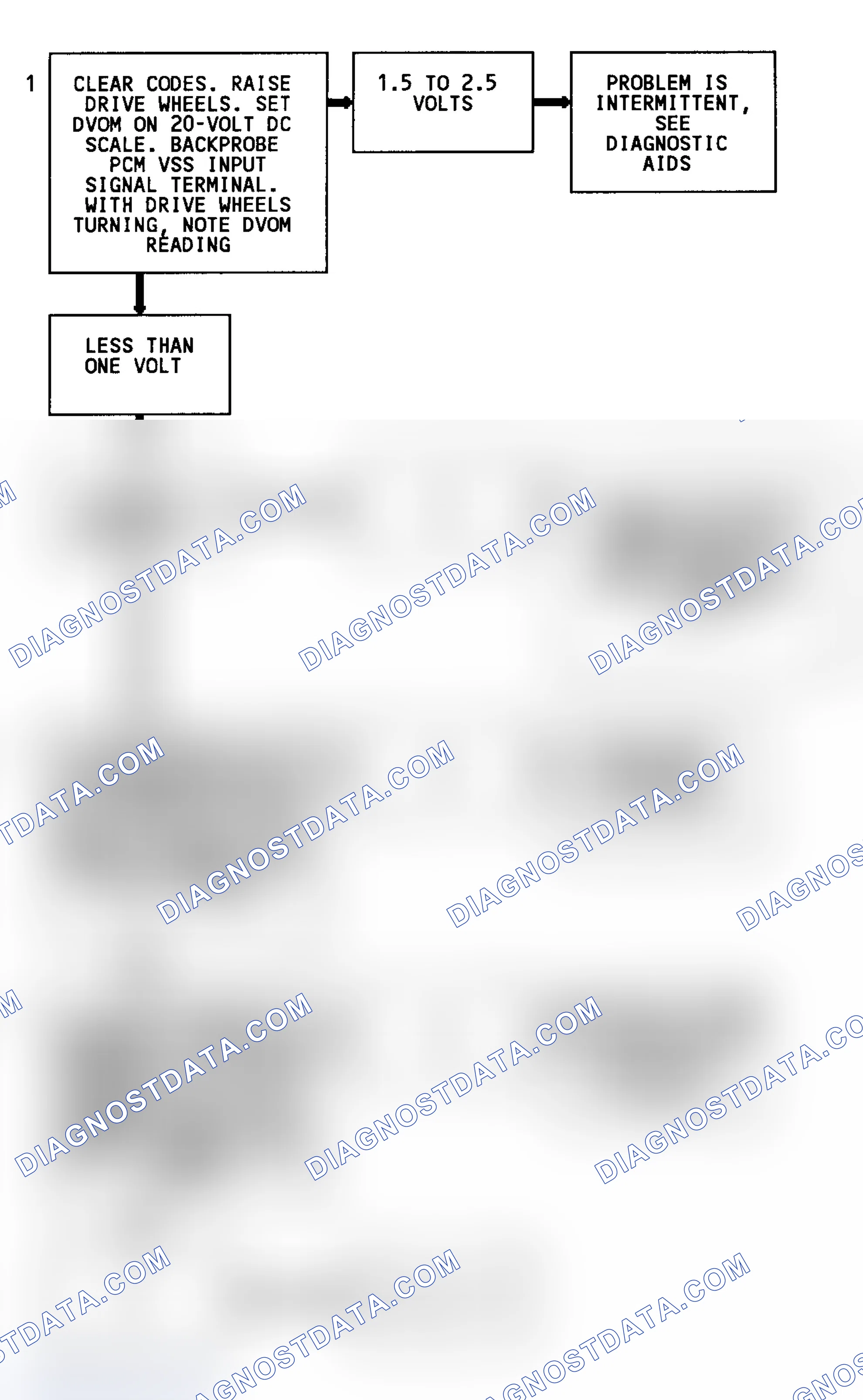 Scheme 120: Code 24 Flow Chart (2WD W/4L80-E Trans. Except C & K Series) Vehicle Speed Sensor