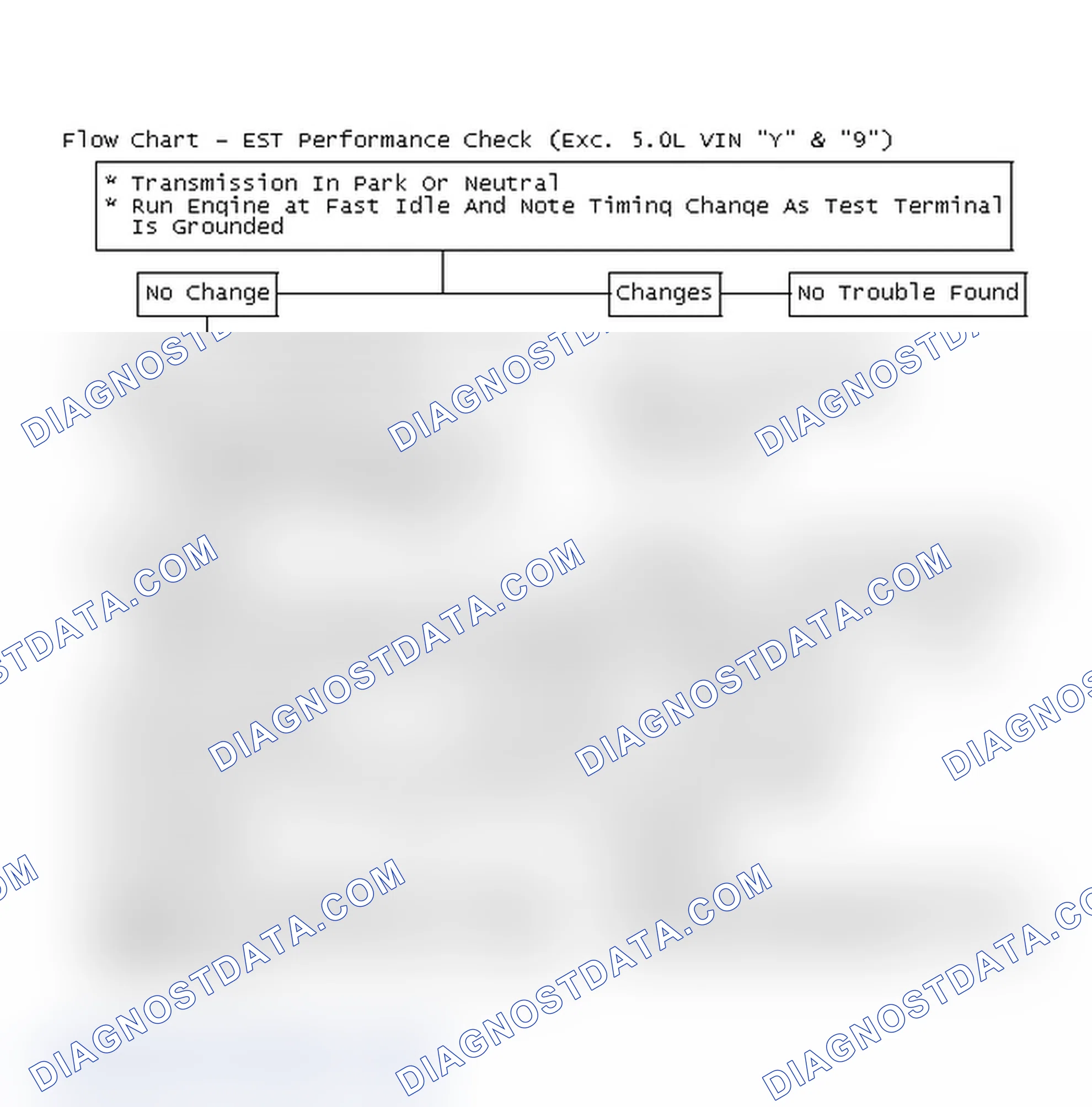 Scheme 236: Flow Chart - EST Performance Check (Exc. 5.0L VIN "Y" & "9")