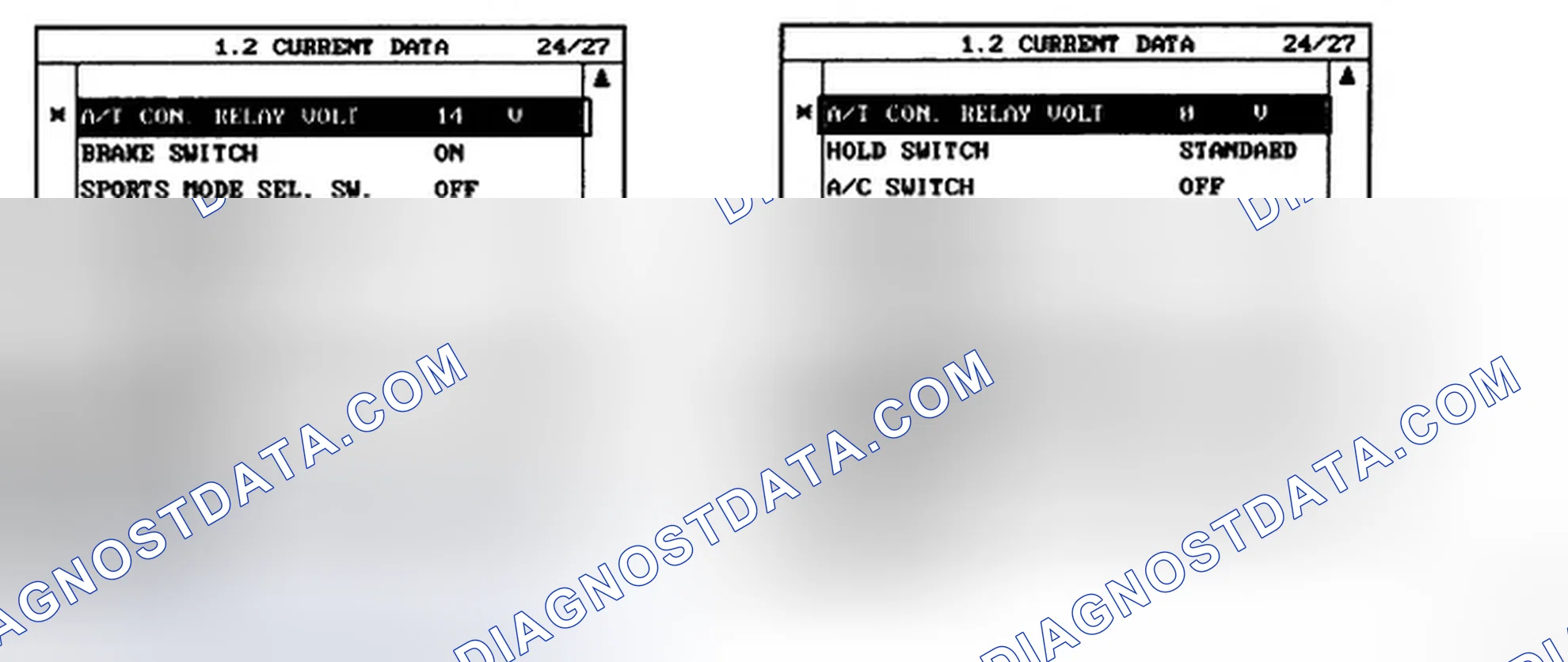 Scheme 92: MONITOR SCANTOOL DATA