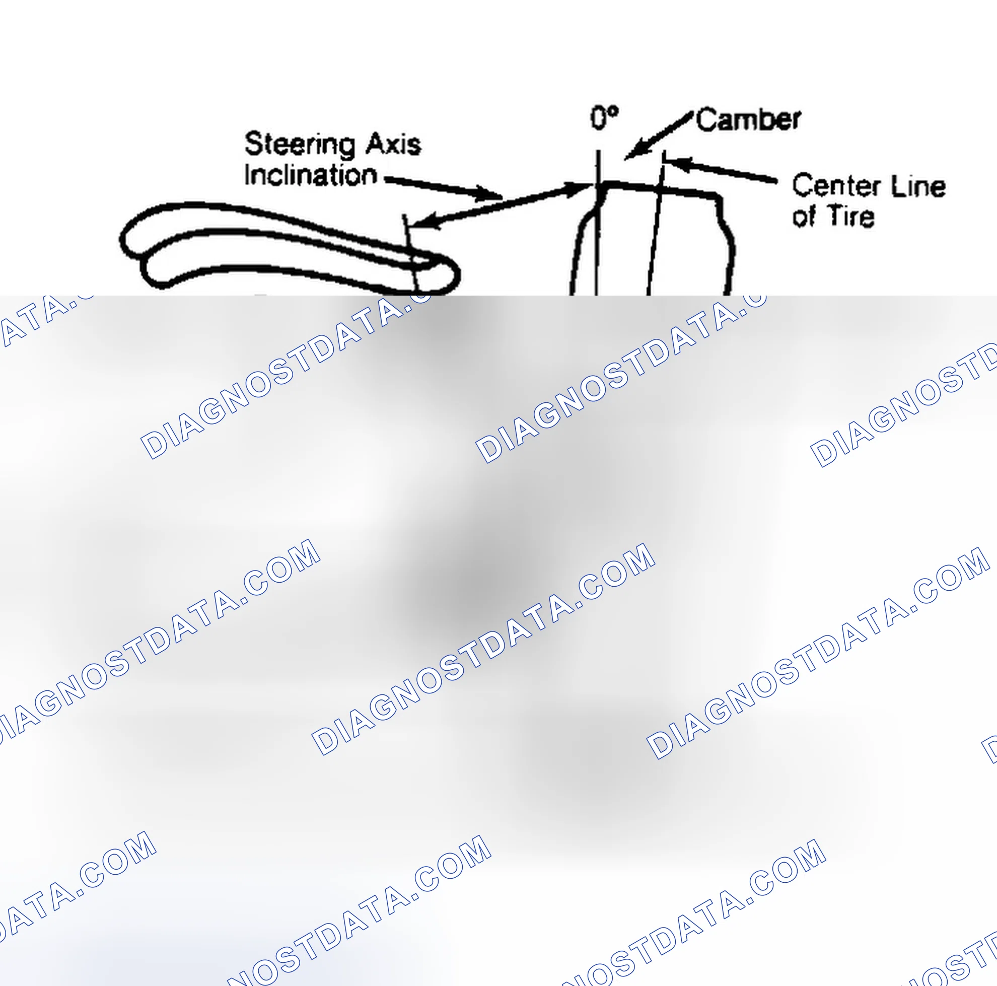 Scheme 6: Checking Steering Axis Inclination