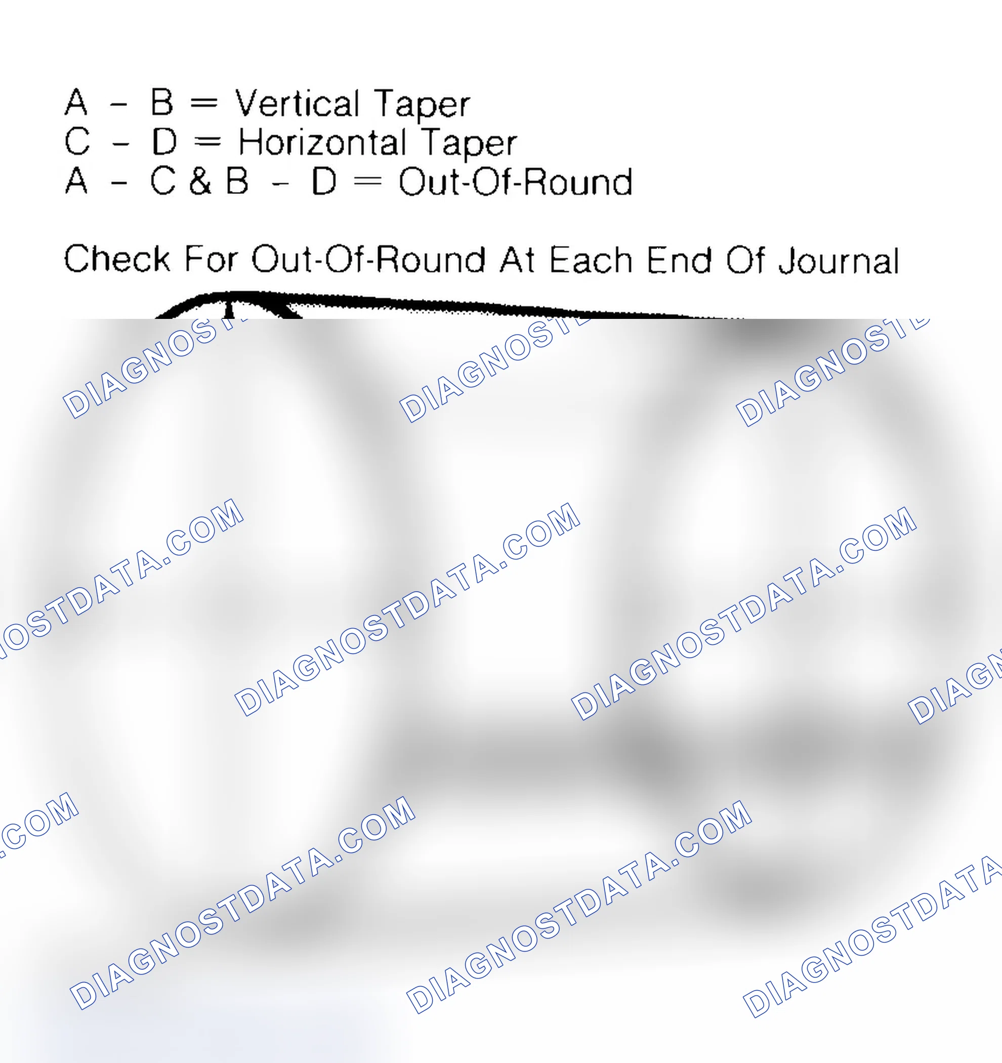 Scheme 5: Measuring Crankshaft Journals