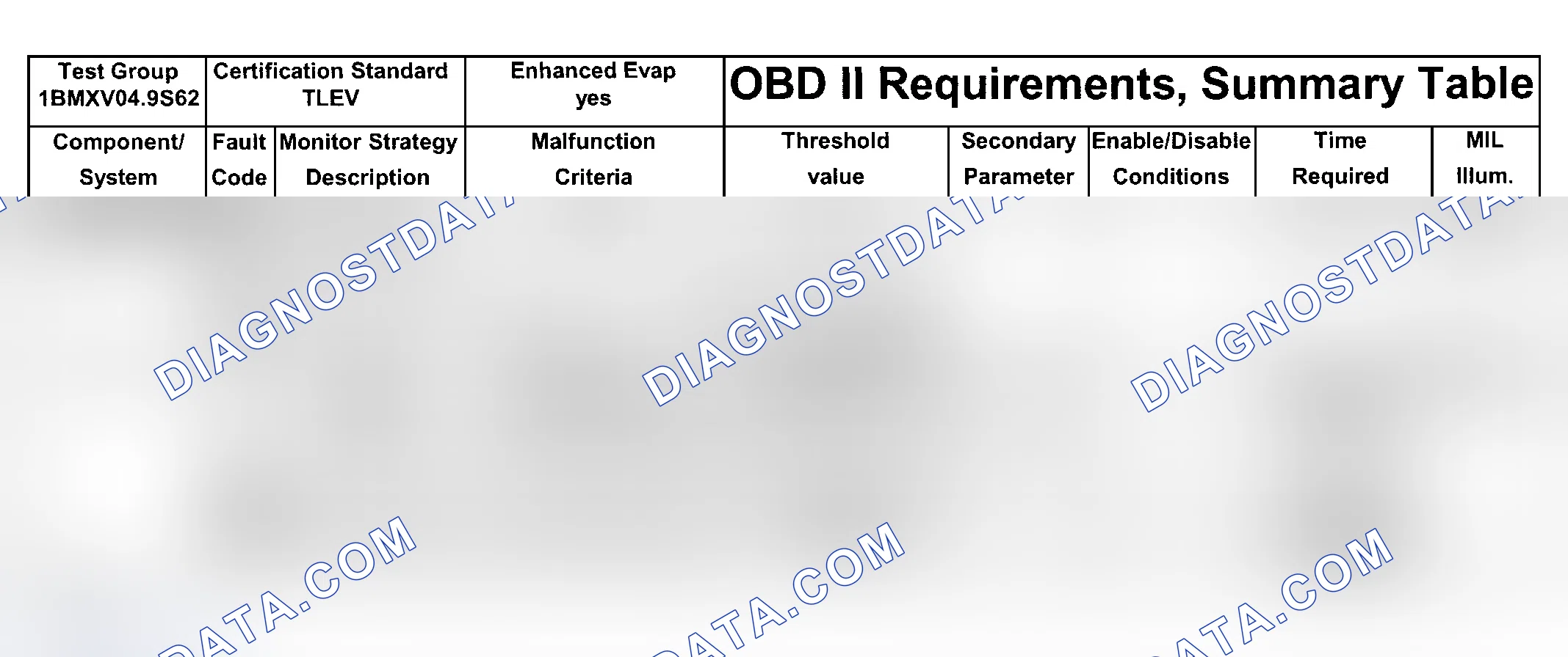 Scheme 204: DTC Chart (Engine Type: S62B49 TLEV/Test Group: 1BMXV04.9S62 - 9 Of 9)