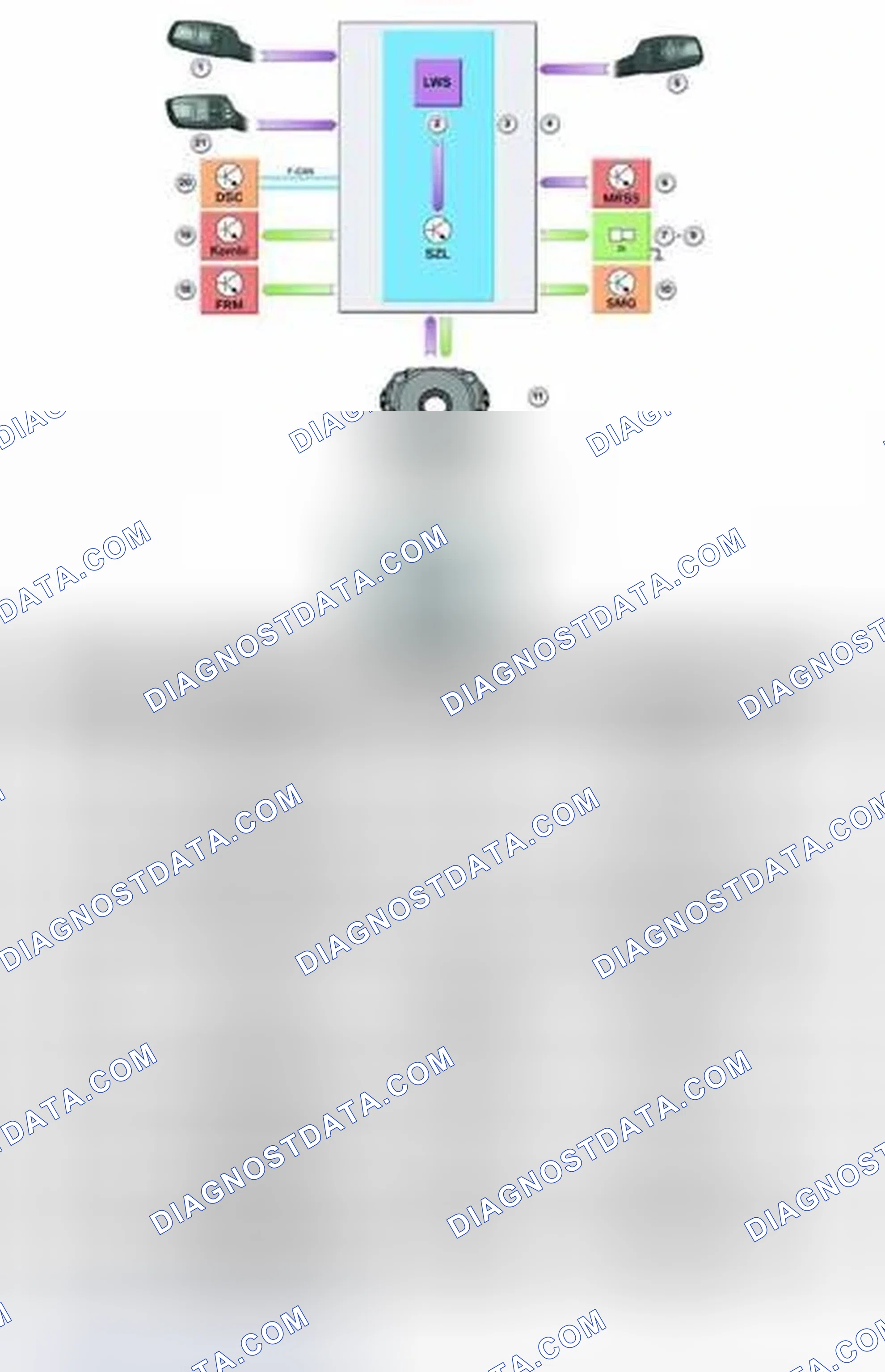 Scheme 287: Steering Column Switch Cluster - Input/Output