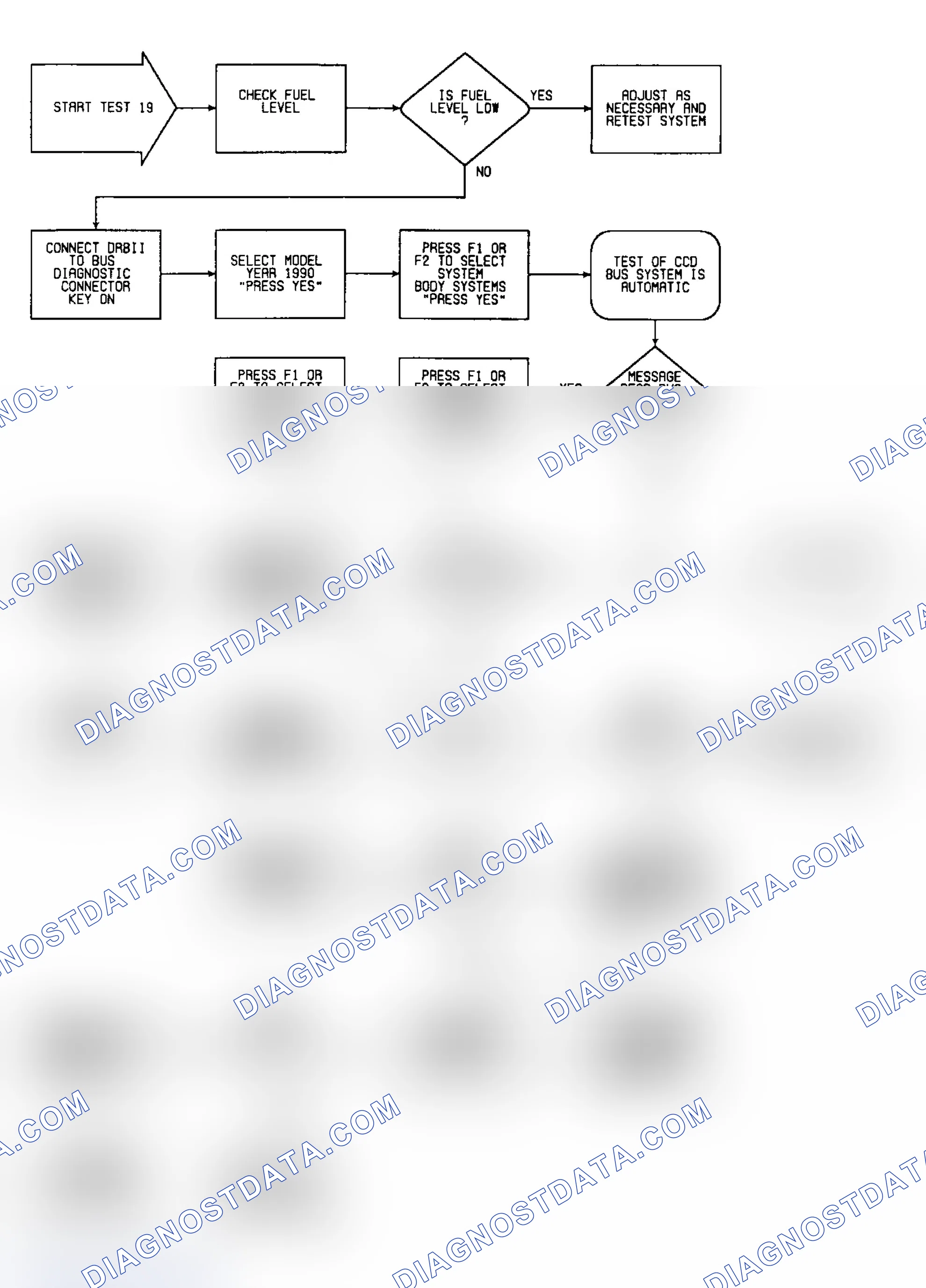 Scheme 169: Test 19: Flow Chart