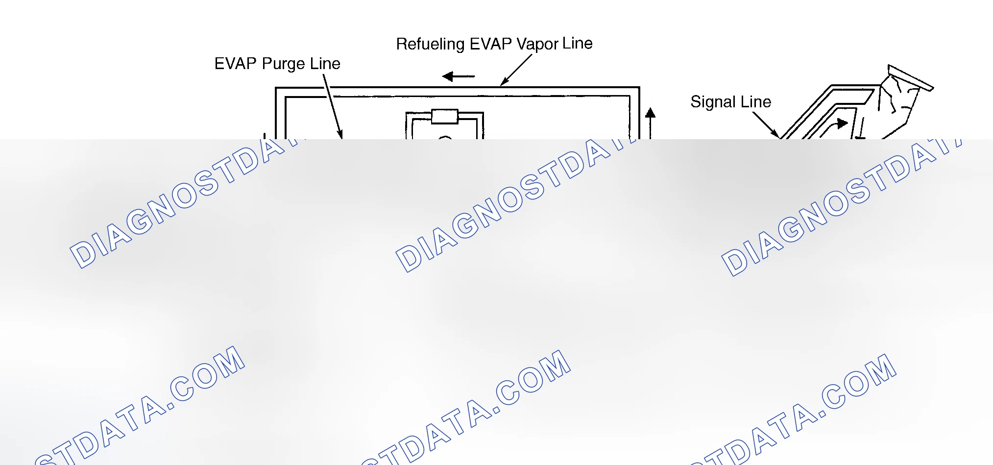 Scheme 1: ON-BOARD REFILLING VAPOR RECOVERY (ORVR) SYSTEM