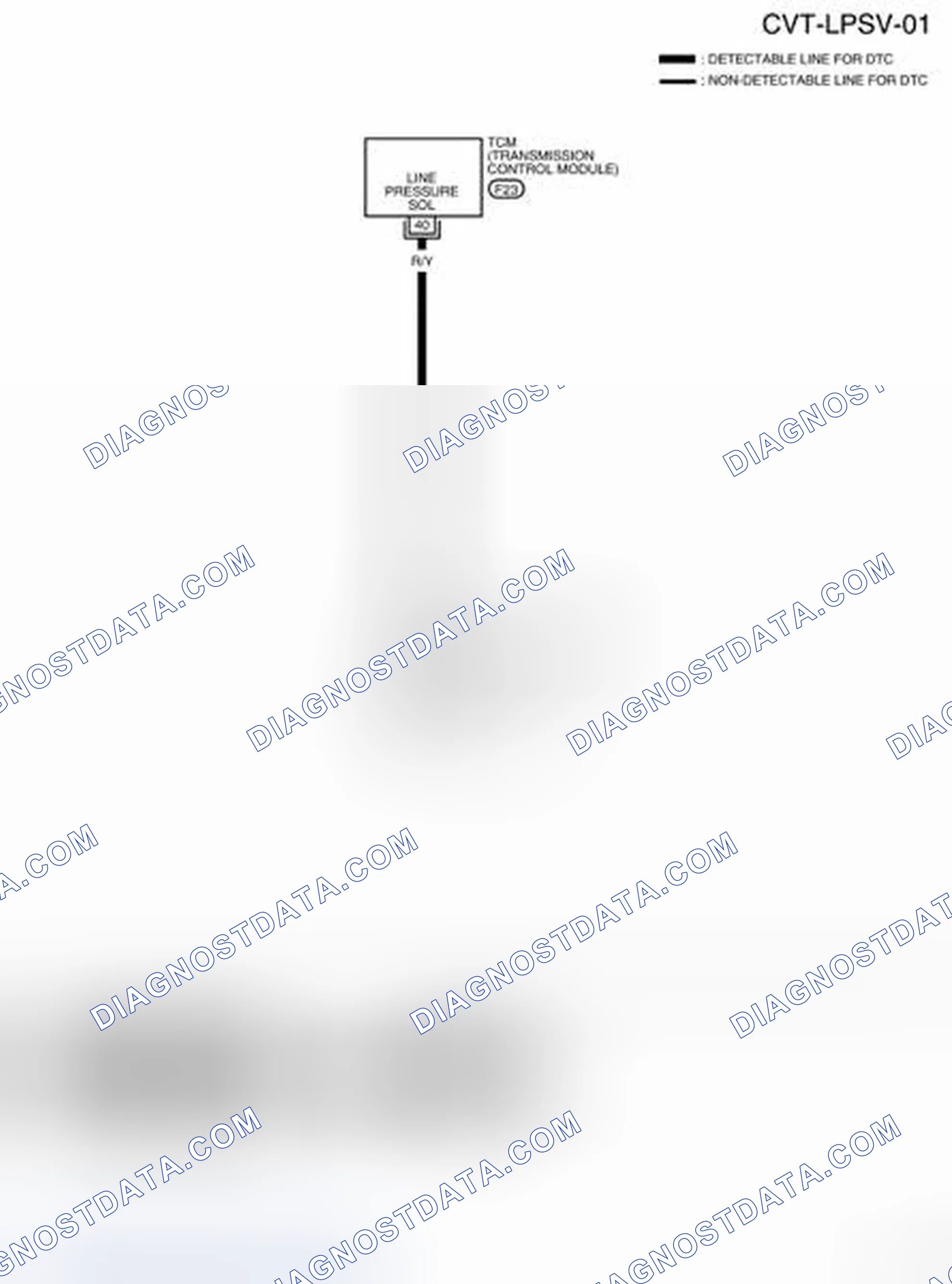 Scheme 130: Wiring Diagram - CVT - LPSV