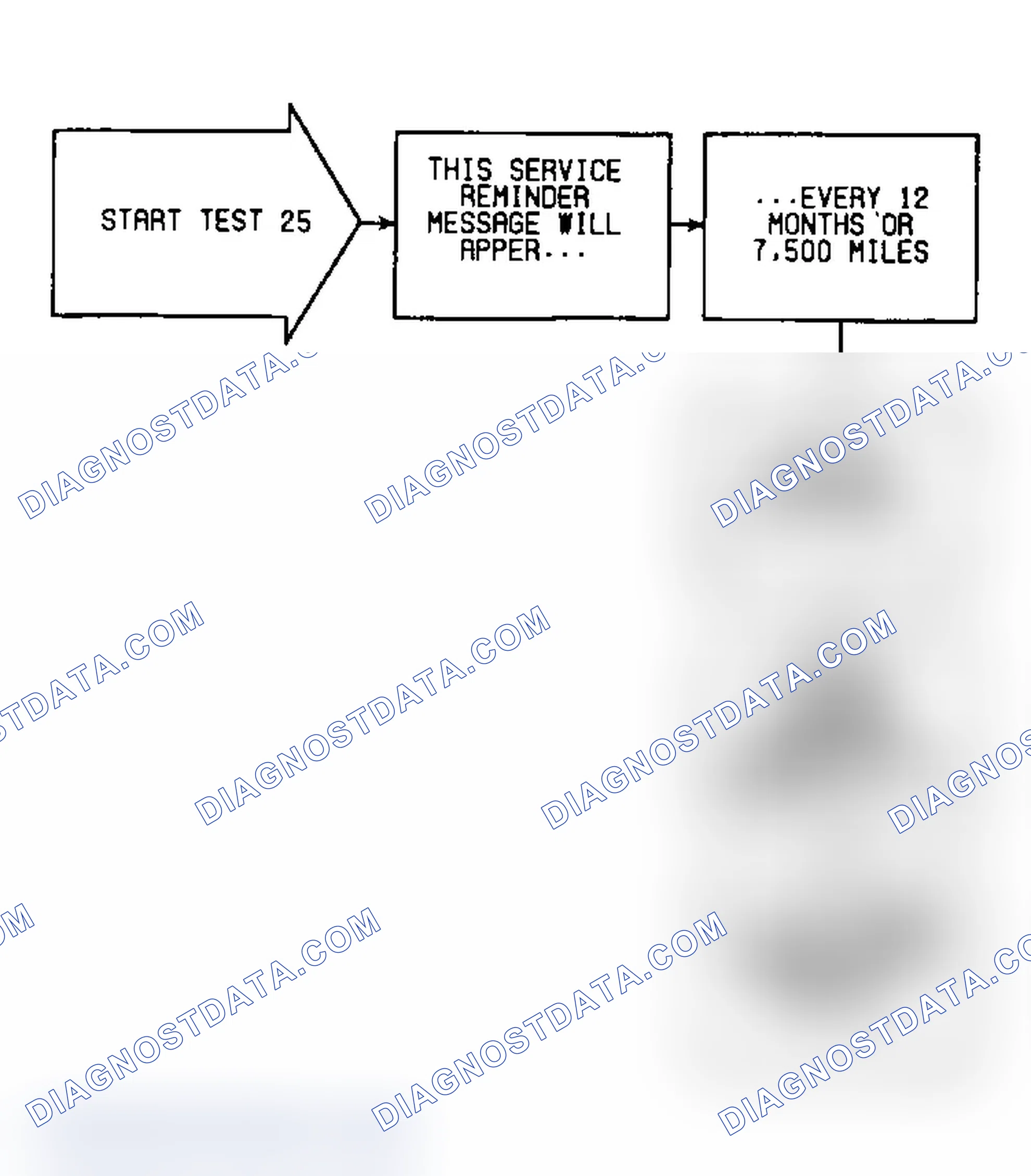 Scheme 179: Test 25: Flow Chart